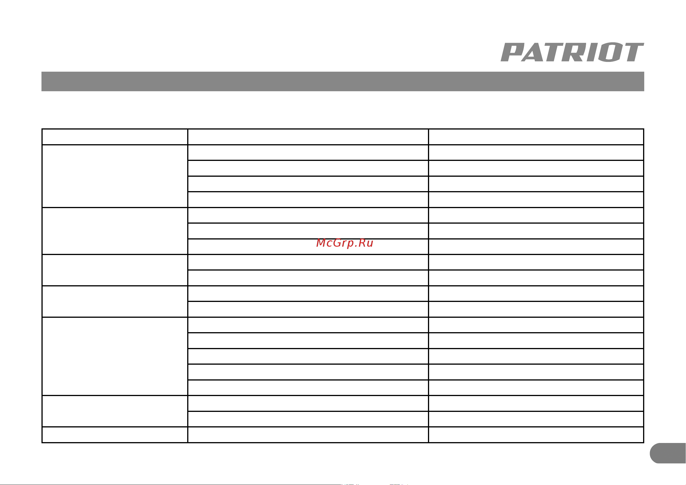 Patriot PS 148 [10/11] Возможные неисправности и методы их устранения