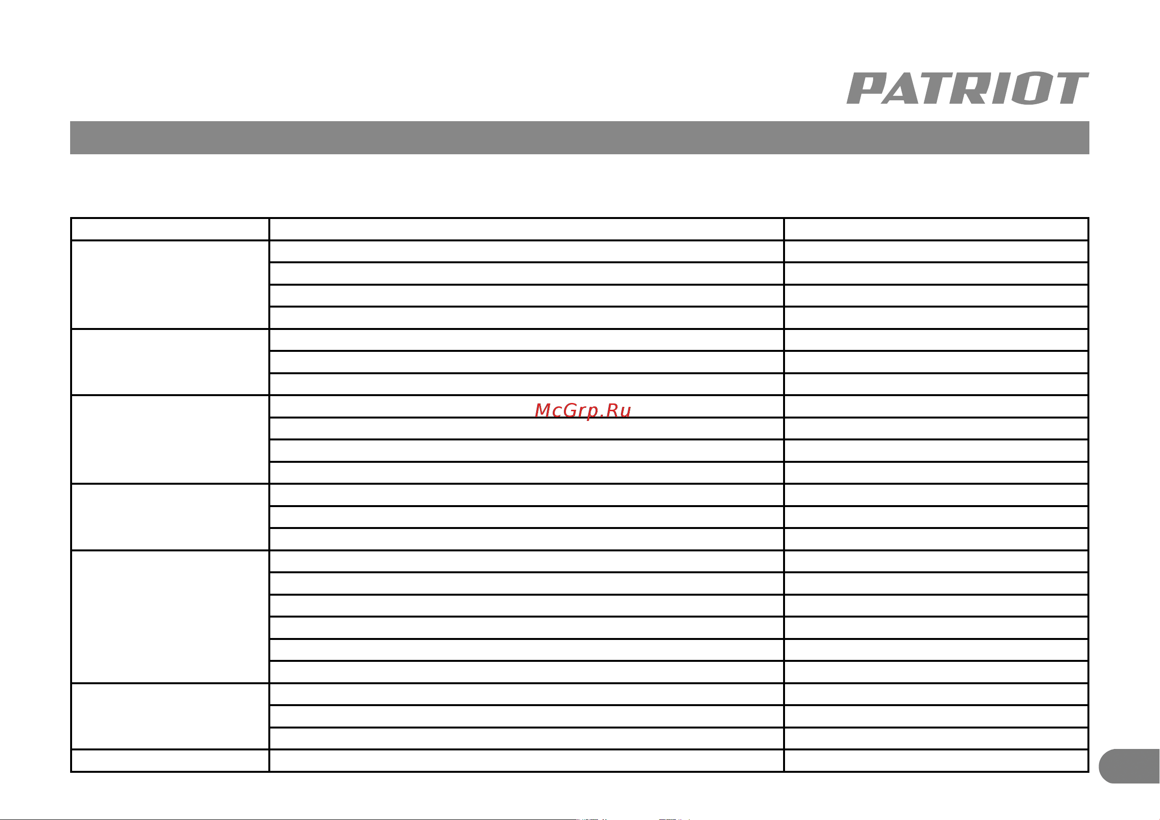 Patriot PS 136 [10/11] Возможные неисправности и методы их устранения
