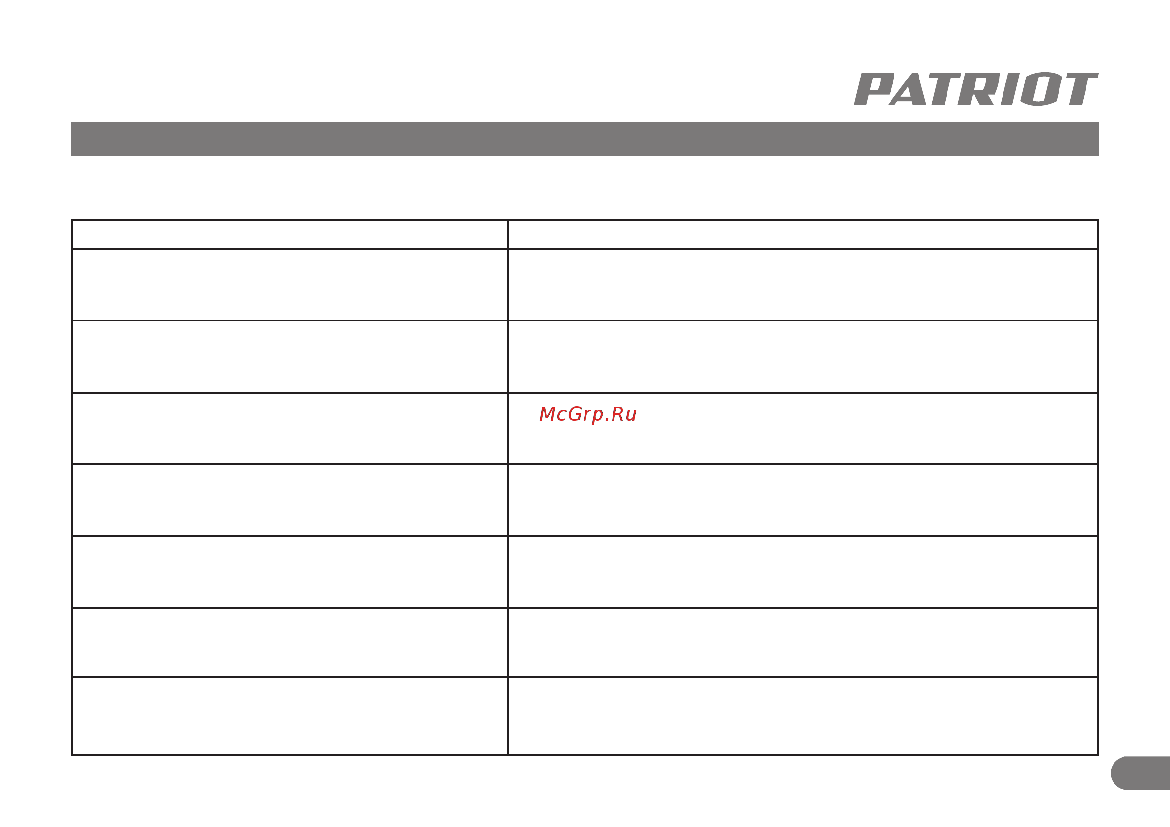 Patriot TR 235 UES [15/28] Возможные неисправности и методы их устранения