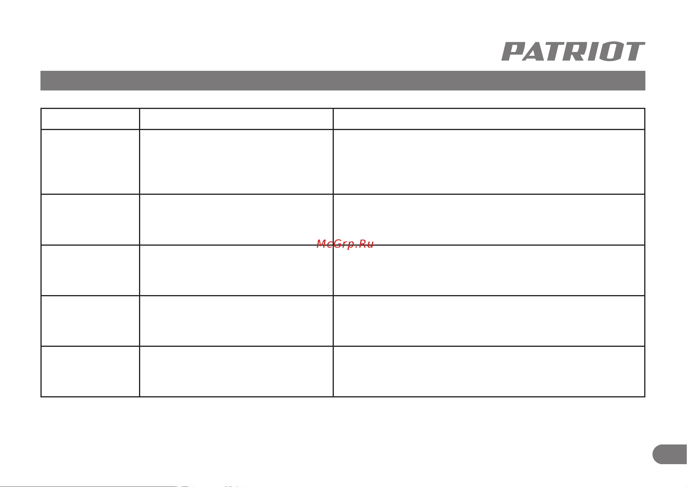 Patriot PS 1500 E [14/21] Возможные неисправности и методы их устранения