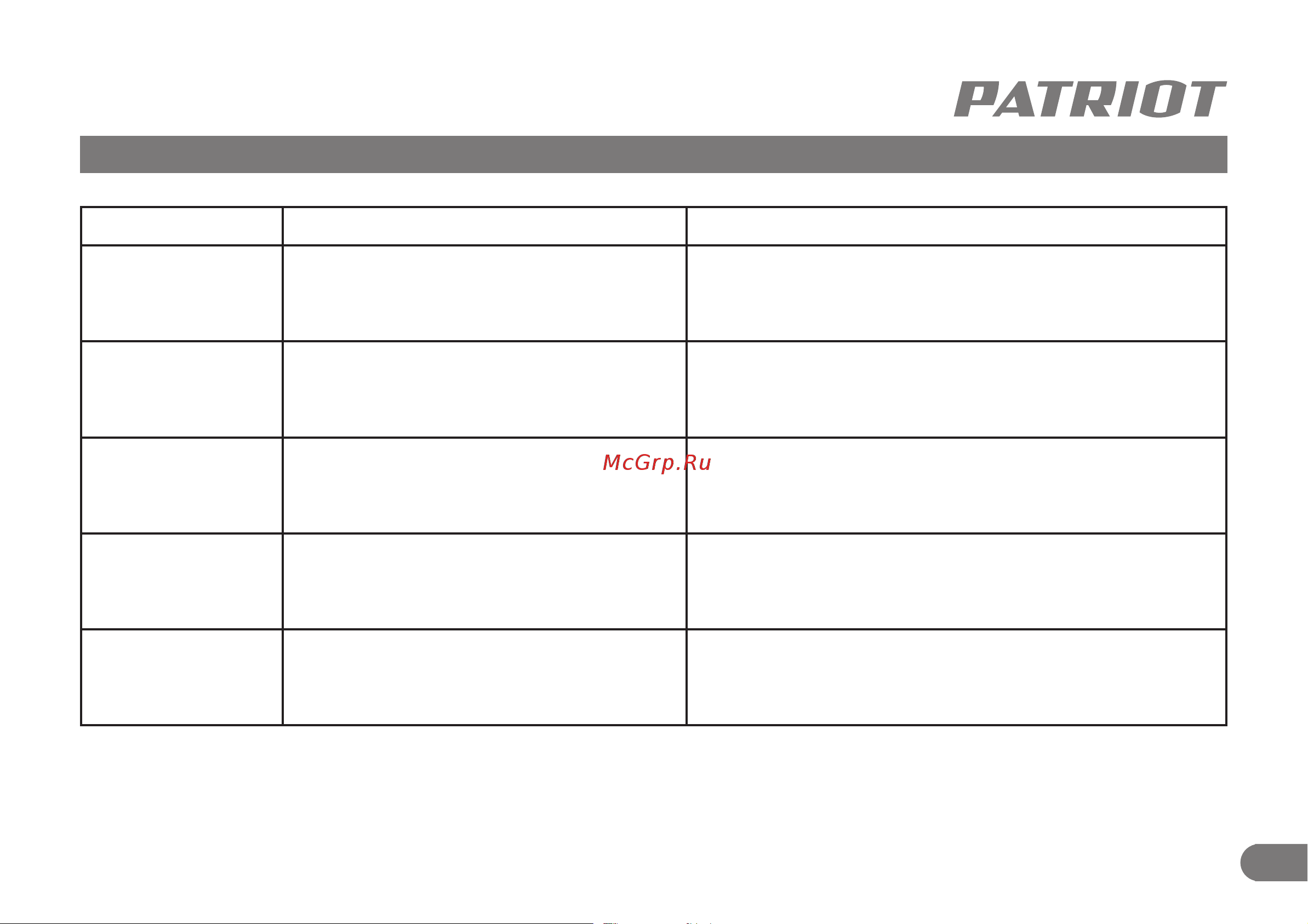 Patriot PE 1003 UES 426302213 [16/17] Возможные неисправности и методы их устранения