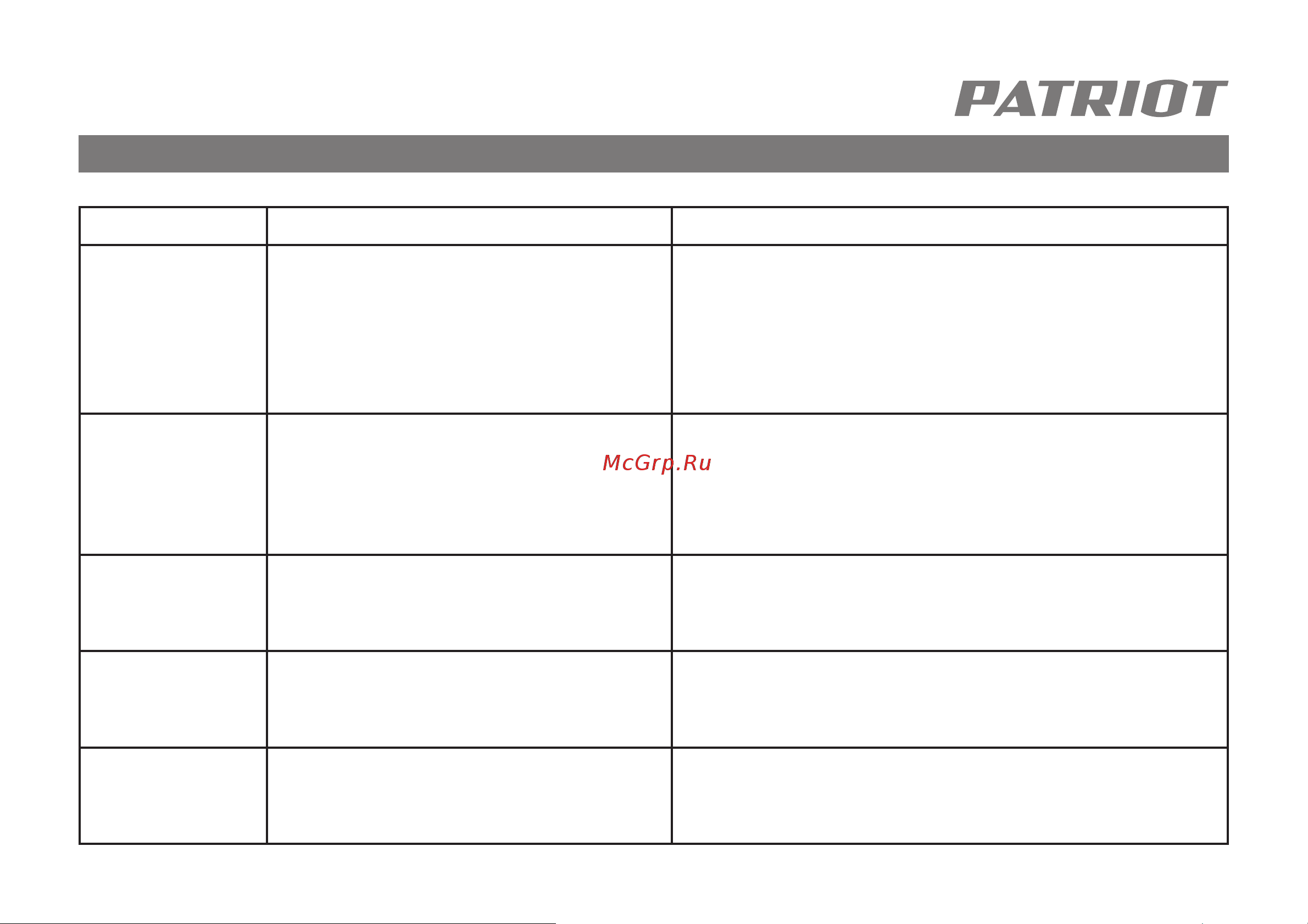 Patriot Сибирь 67 E 426108667 [34/35] Возможные неисправности и методы их устранения