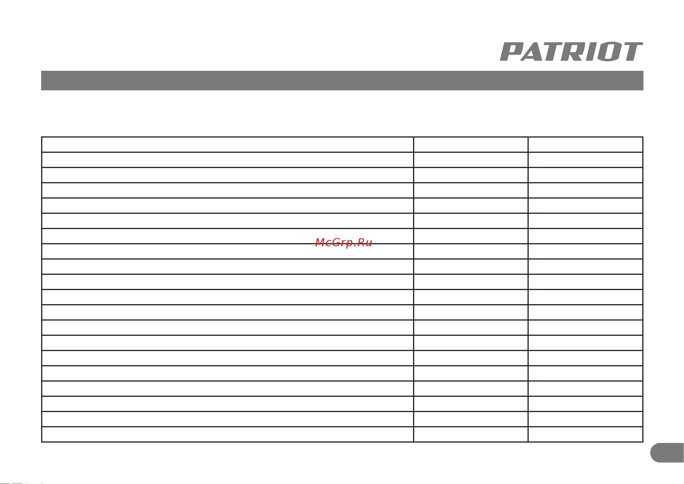 Patriot PS 602 E [8/30] Технические характеристики