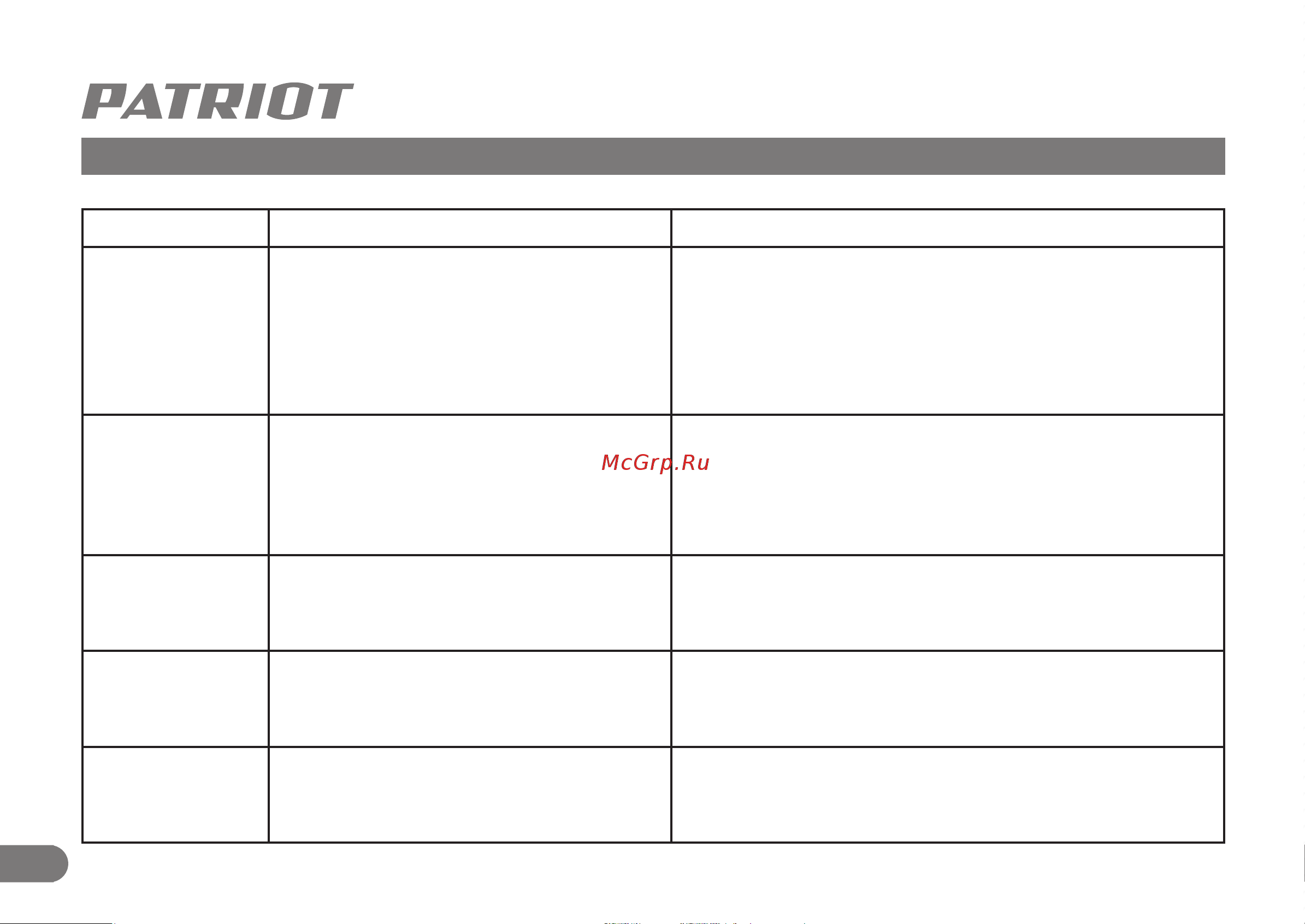 Patriot PS 917 426108417 [31/32] Возможные неисправности и методы их устранения