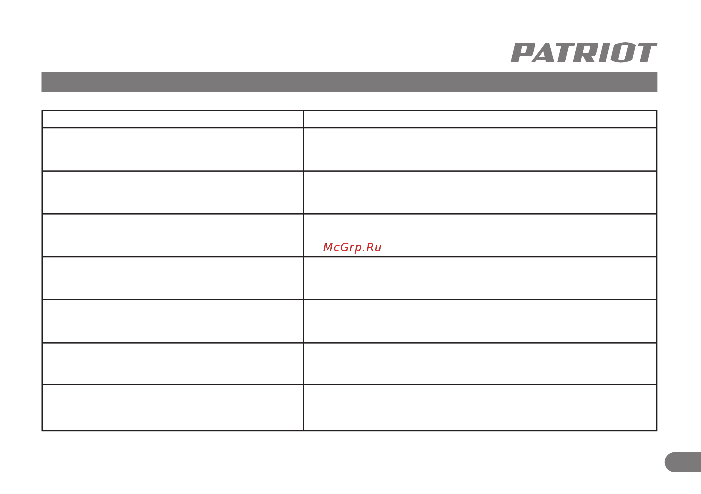 Patriot TR 245 UES 21 В 250205245 [14/19] Возможные неисправности и методы их устранения