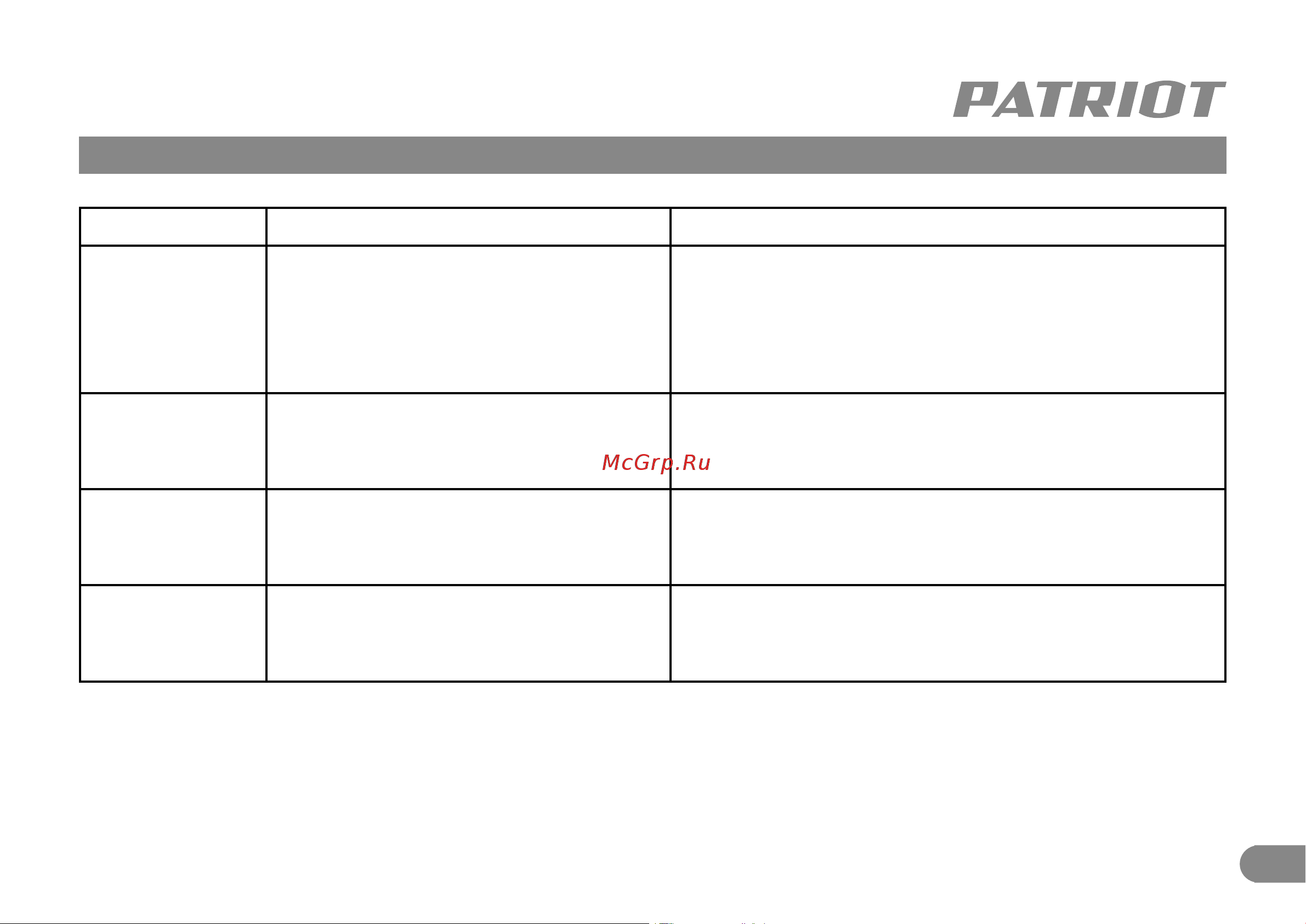 Patriot PT 410 [23/24] Возможные неисправности и методы их устранения