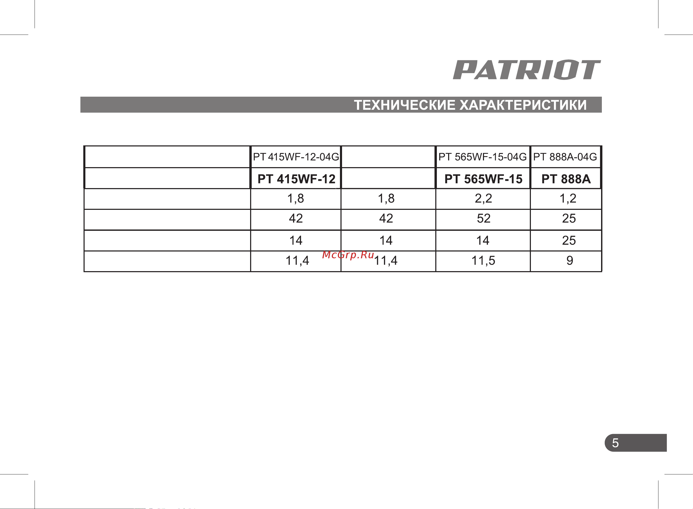 Patriot PT420WF-12 755302466 [5/48] Pt 420wf 12