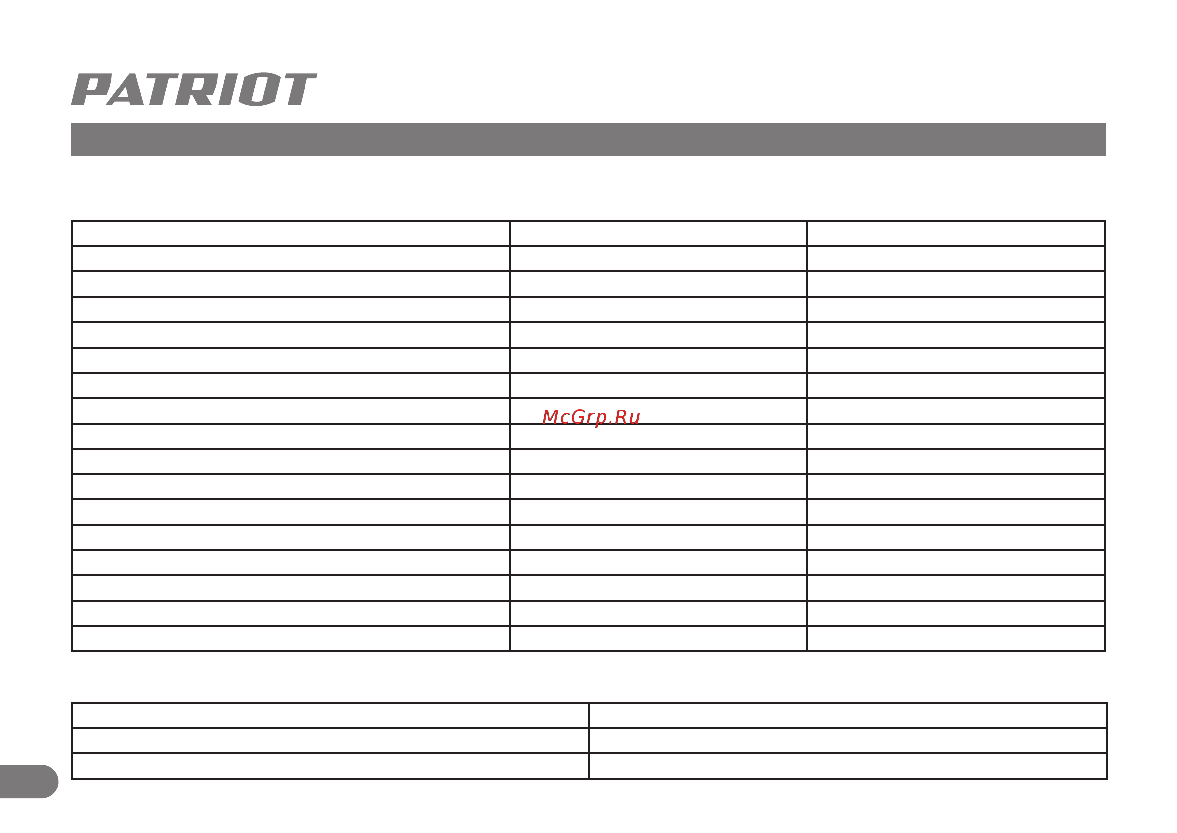 Patriot R 1100 LCD [7/15] Устройство и технические характеристики