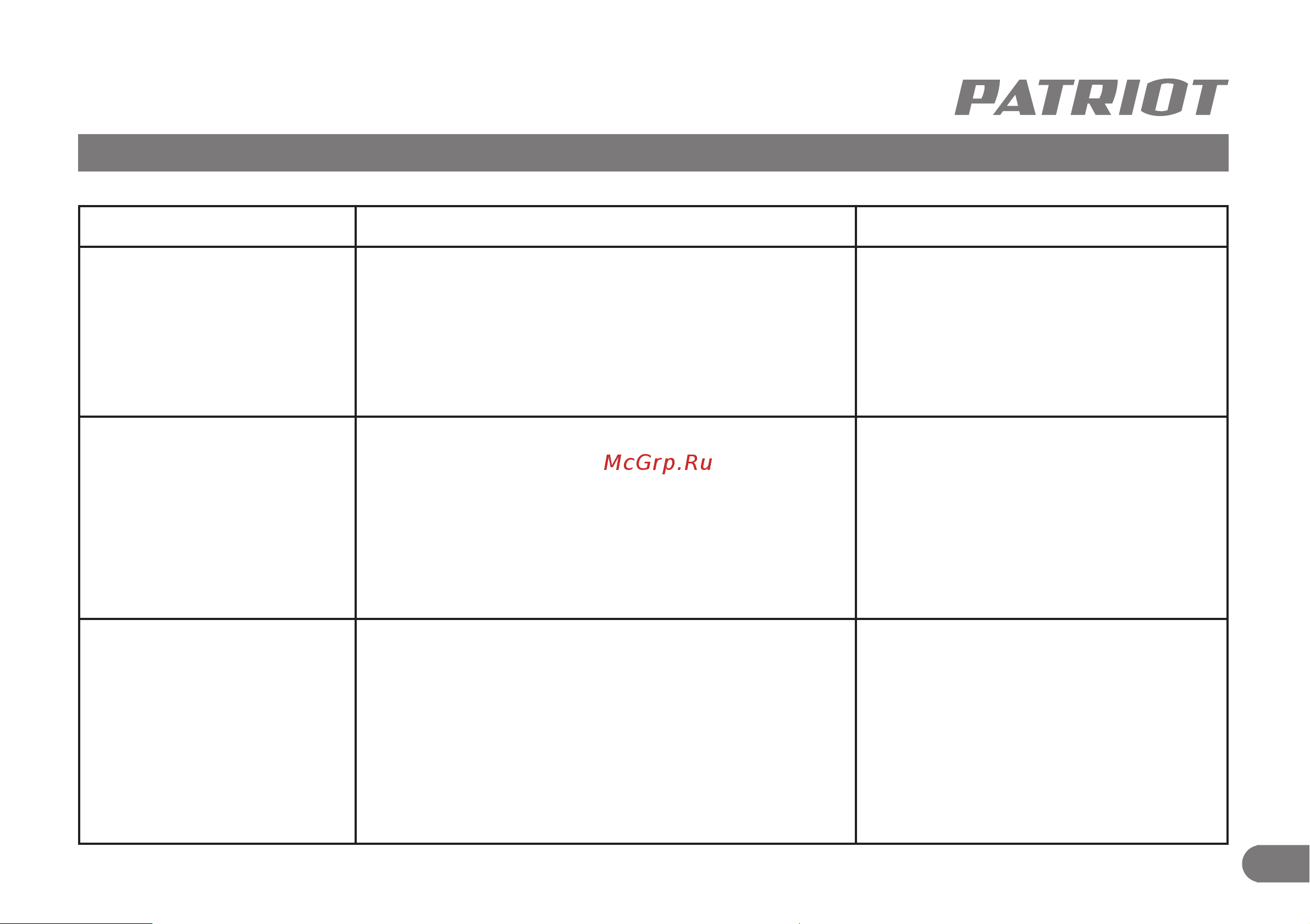 Patriot F 450 Z [12/13] Возможные неисправности и методы их устранения