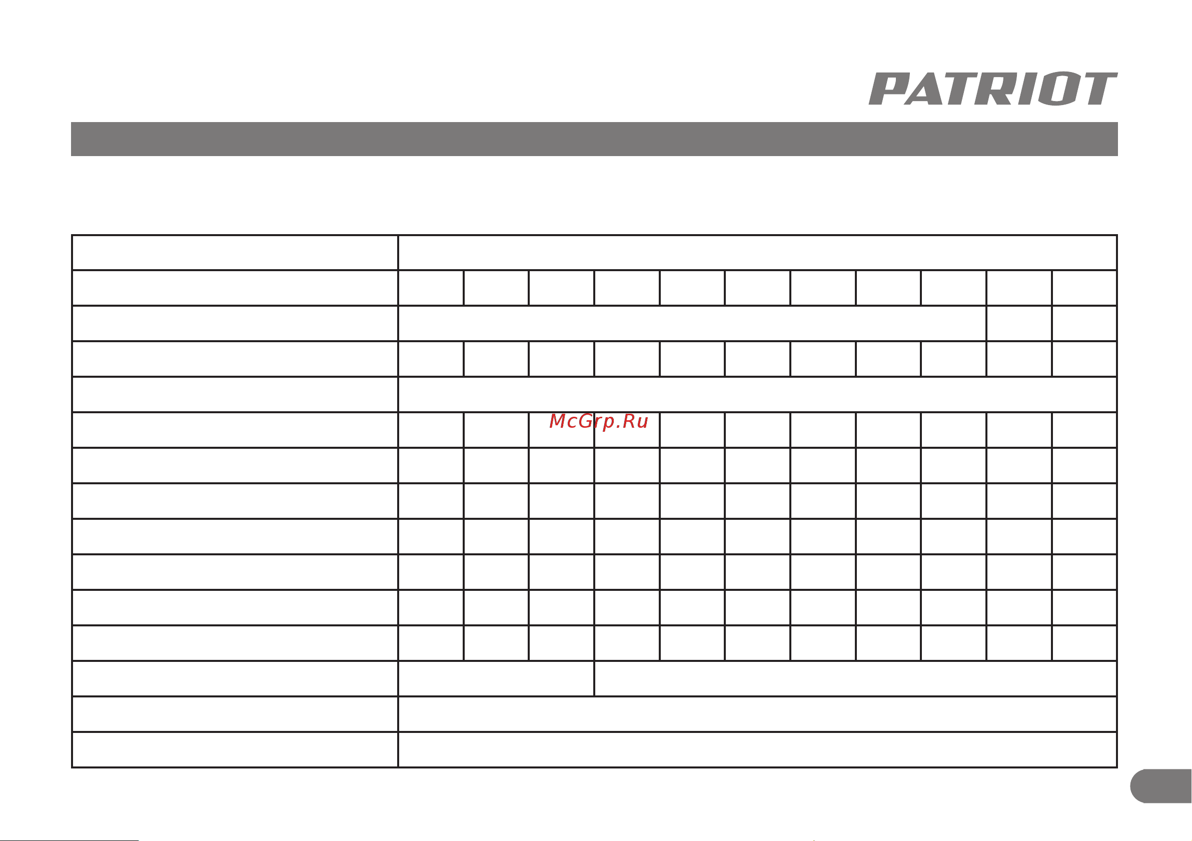 Patriot F 450Z [6/0] Технические характеристики