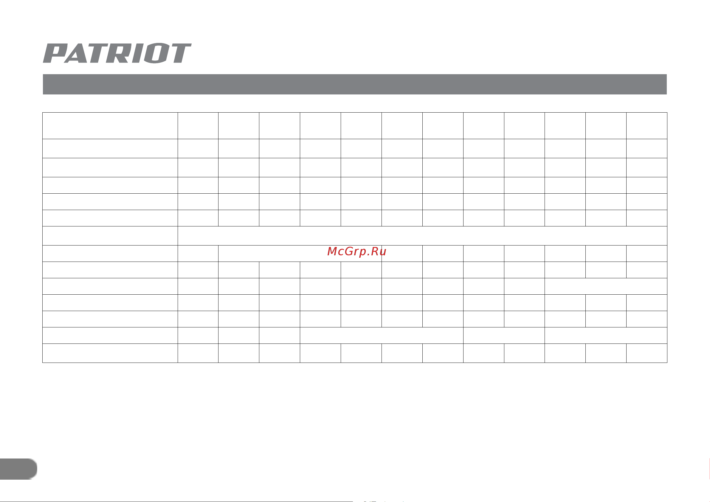 Patriot GT590 Imperial 322306098 [10/34] Технические характеристики