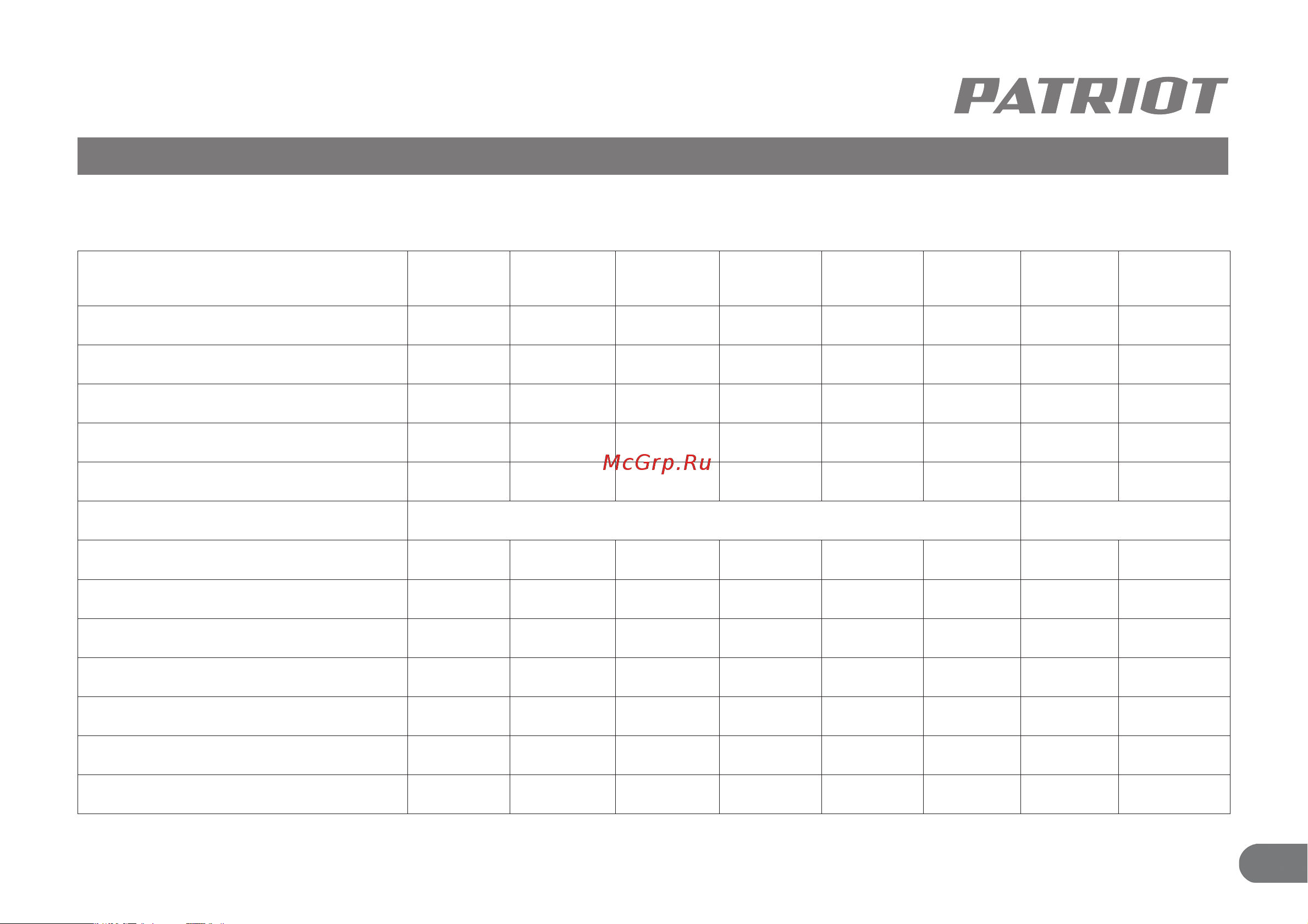 Patriot GT 970 Imperial [8/0] Технические характеристики