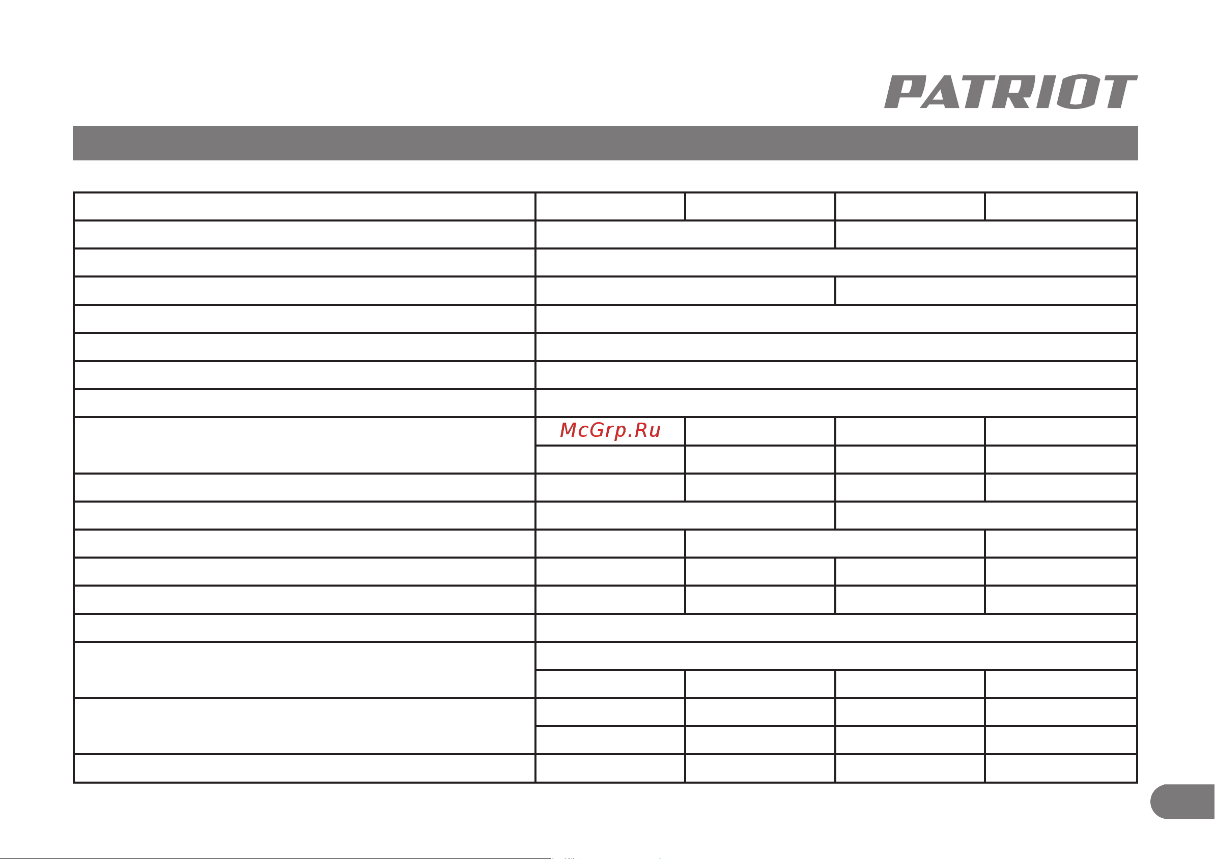 Patriot PT SB 76 [10/30] Технические характеристики