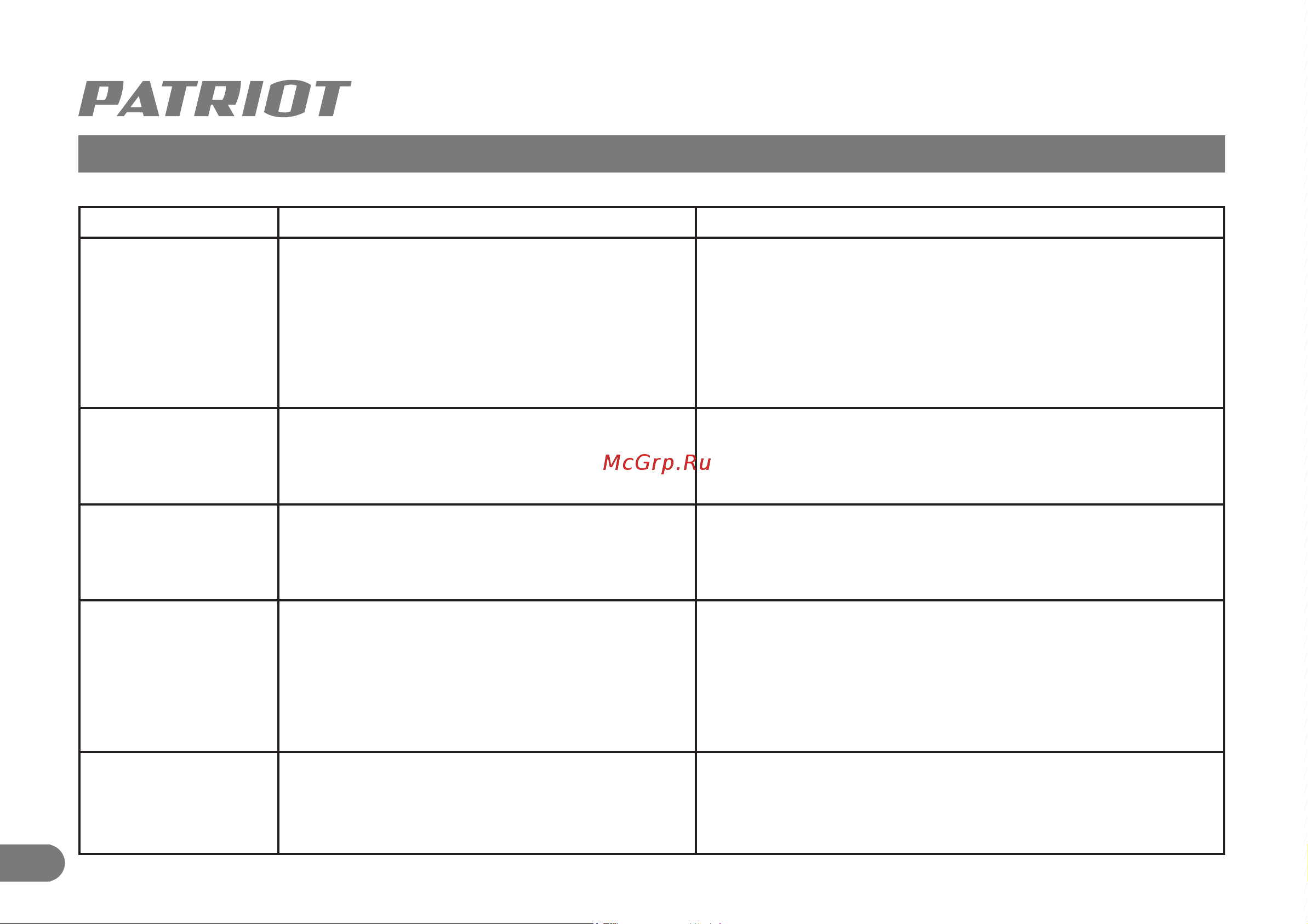 Patriot PT SB200 E 732107080 [29/30] Возможные неисправности и методы их устранения гарантийный талон кепілдік талоны