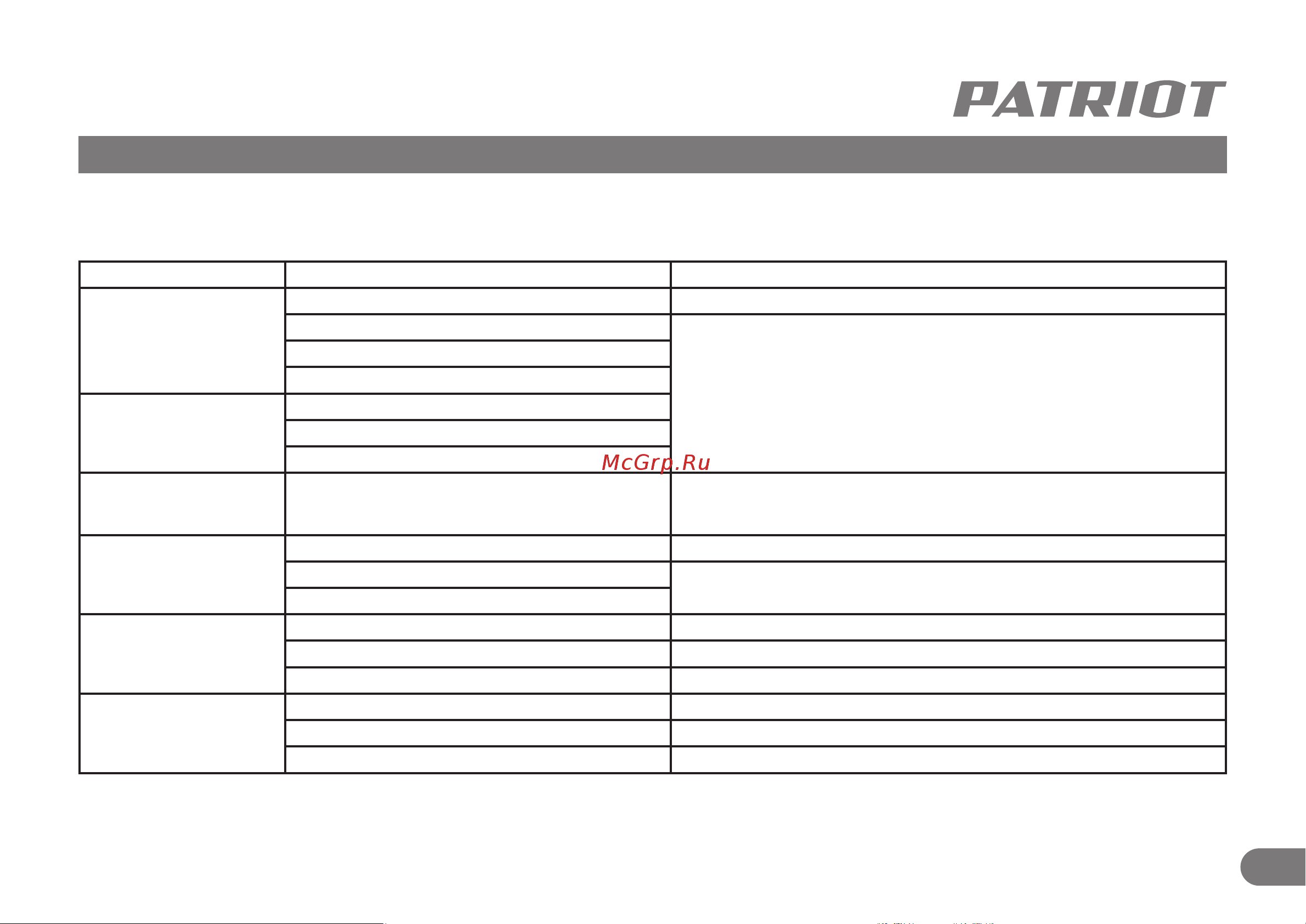 Patriot FS 313 120301413 [10/11] Возможные неисправности и методы их устранения