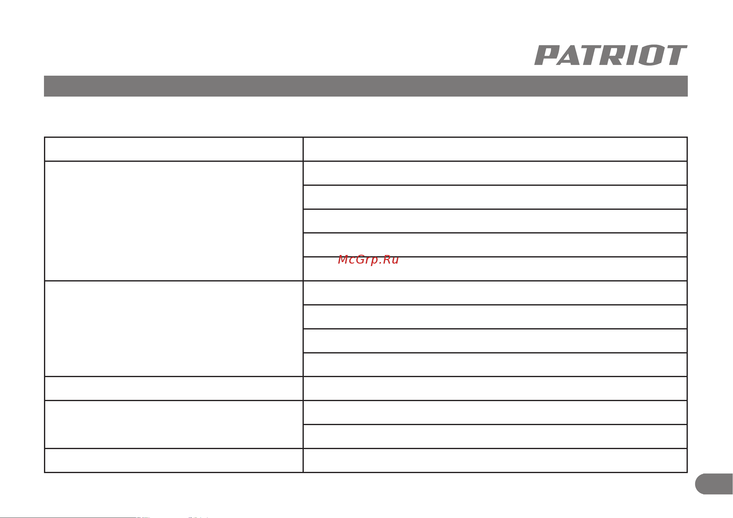 Patriot DM 088 120301088 [8/11] Возможные неисправности и методы их устранения
