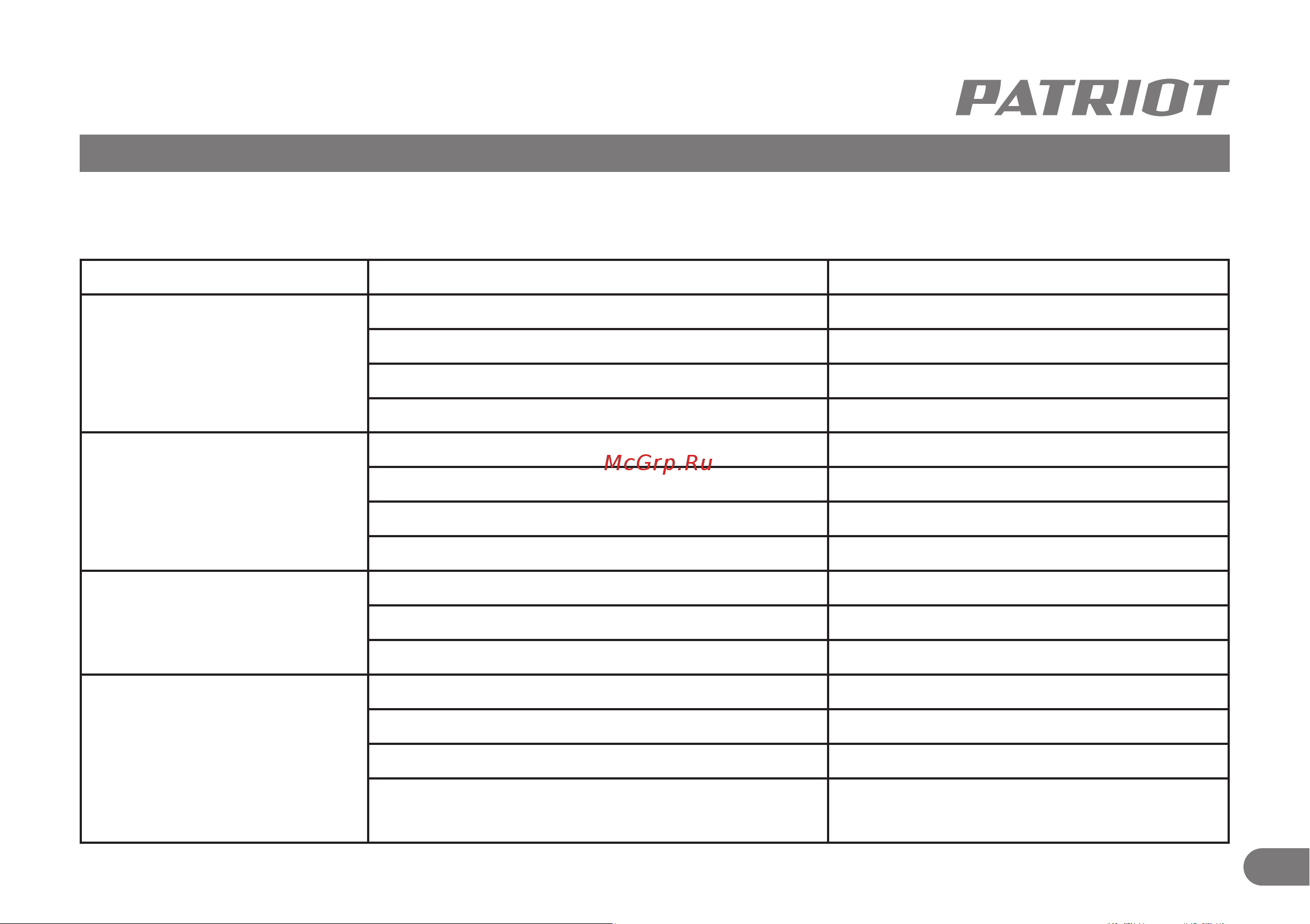 Patriot RH 243 [10/11] Возможные неисправности и методы их устранения