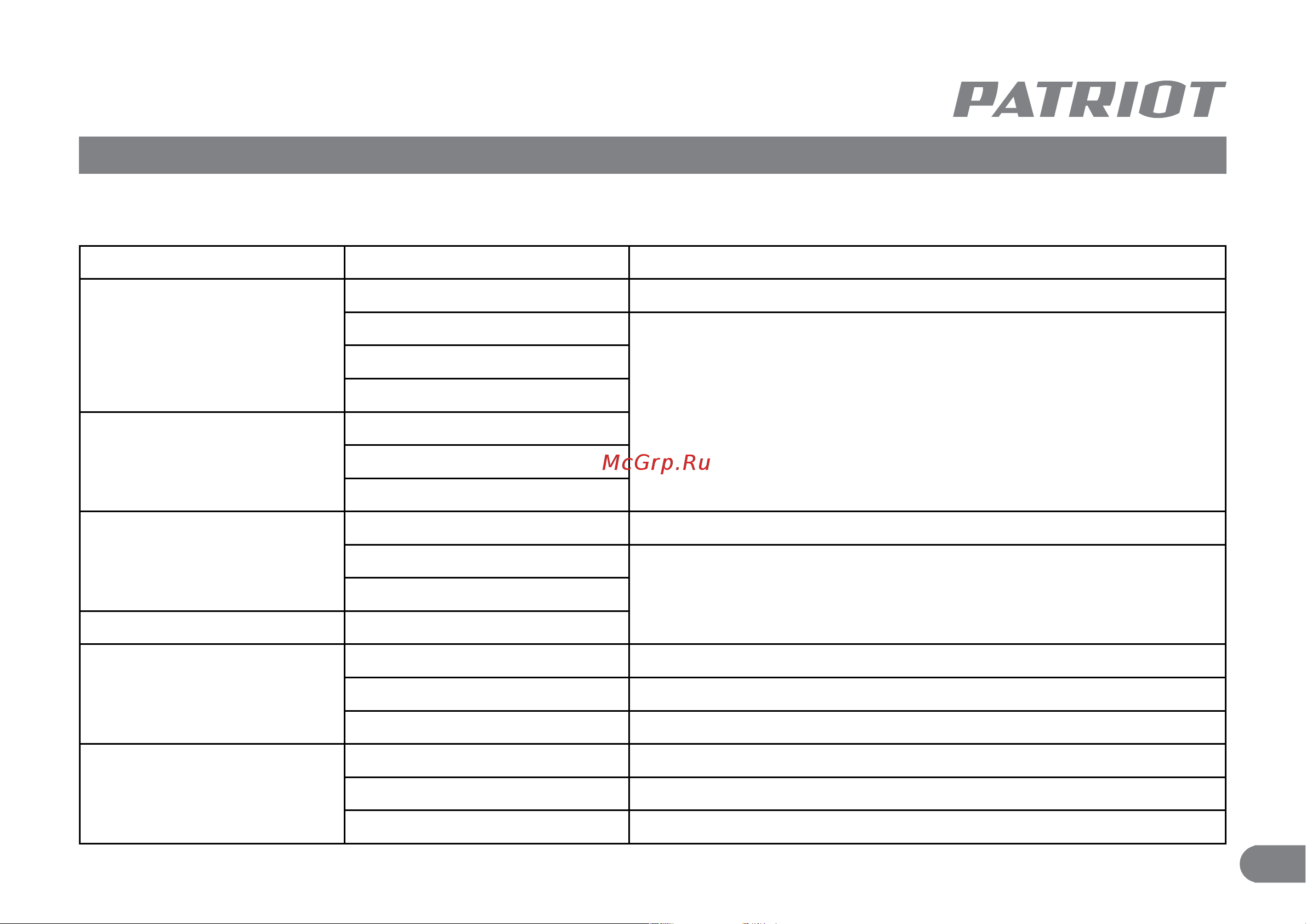 Patriot RH 262 Q [10/11] Возможные неисправности и методы их устранения