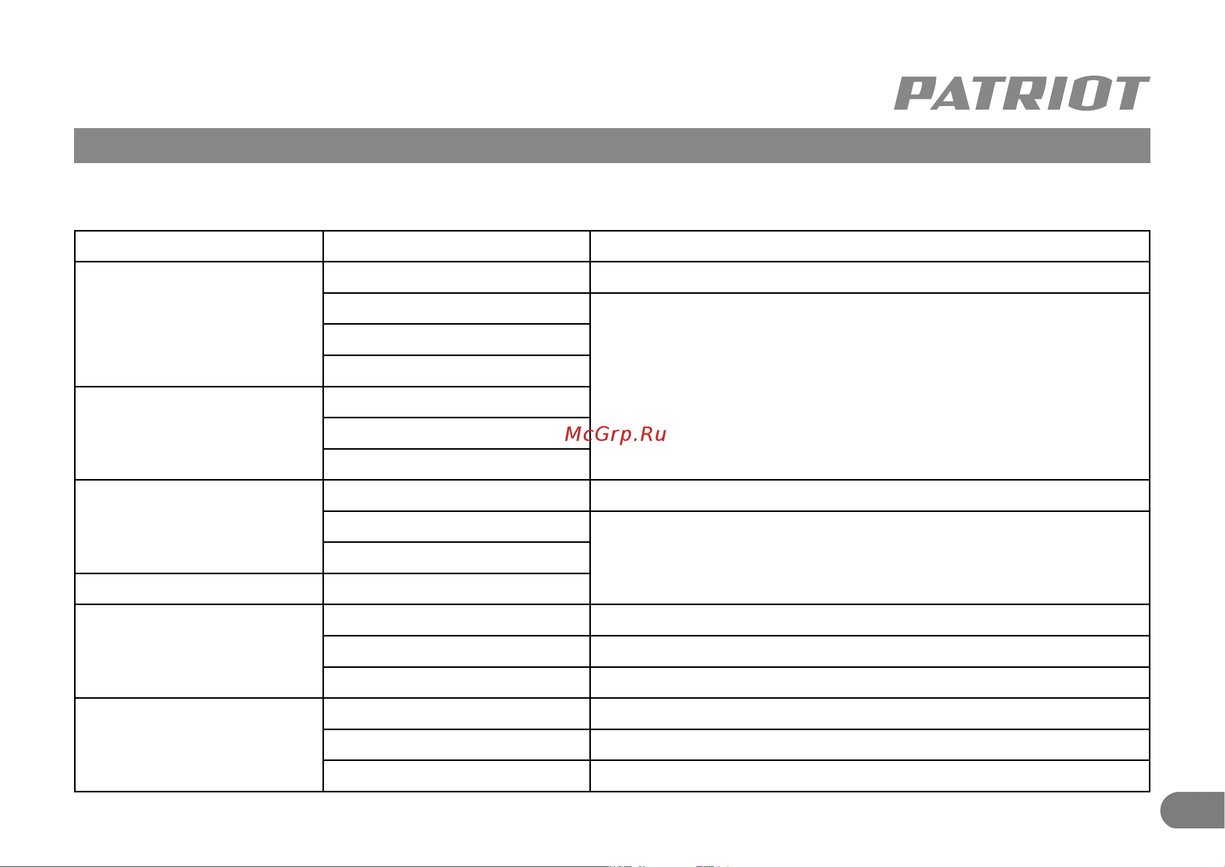 Patriot RH 265 Q [10/11] Возможные неисправности и методы их устранения