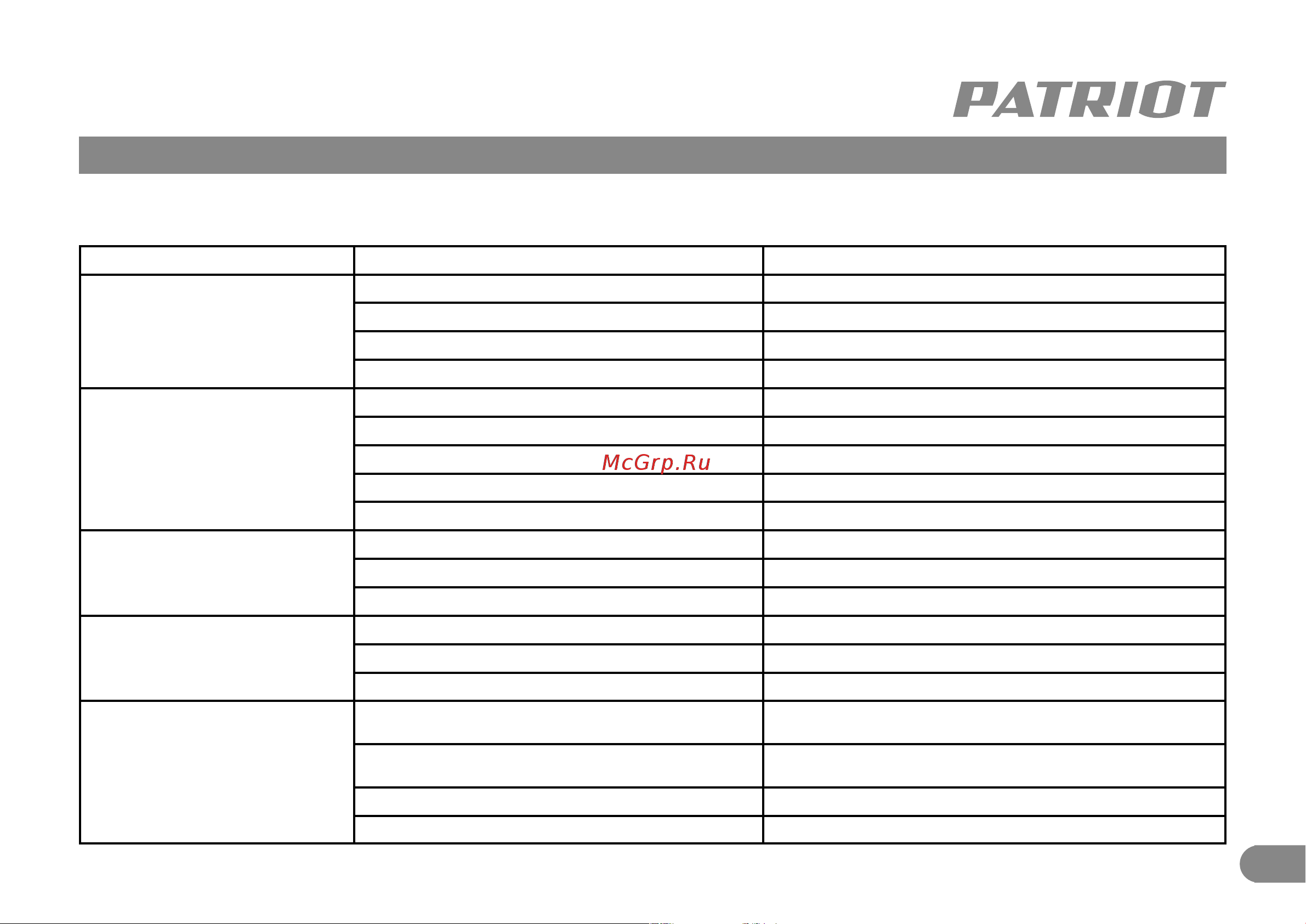 Patriot LS 650 [8/9] Возможные неисправности и методы их устранения