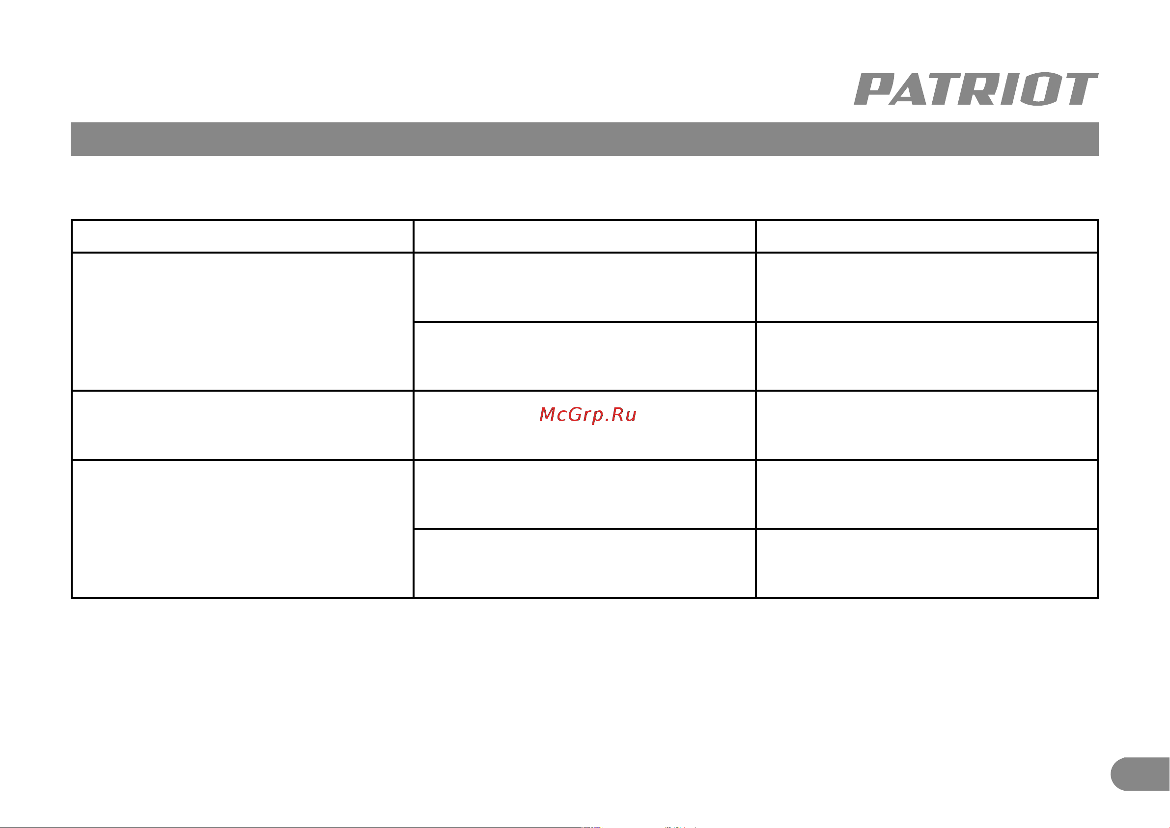 Patriot VC 330 755303330 [10/11] Возможные неисправности и методы их устранения