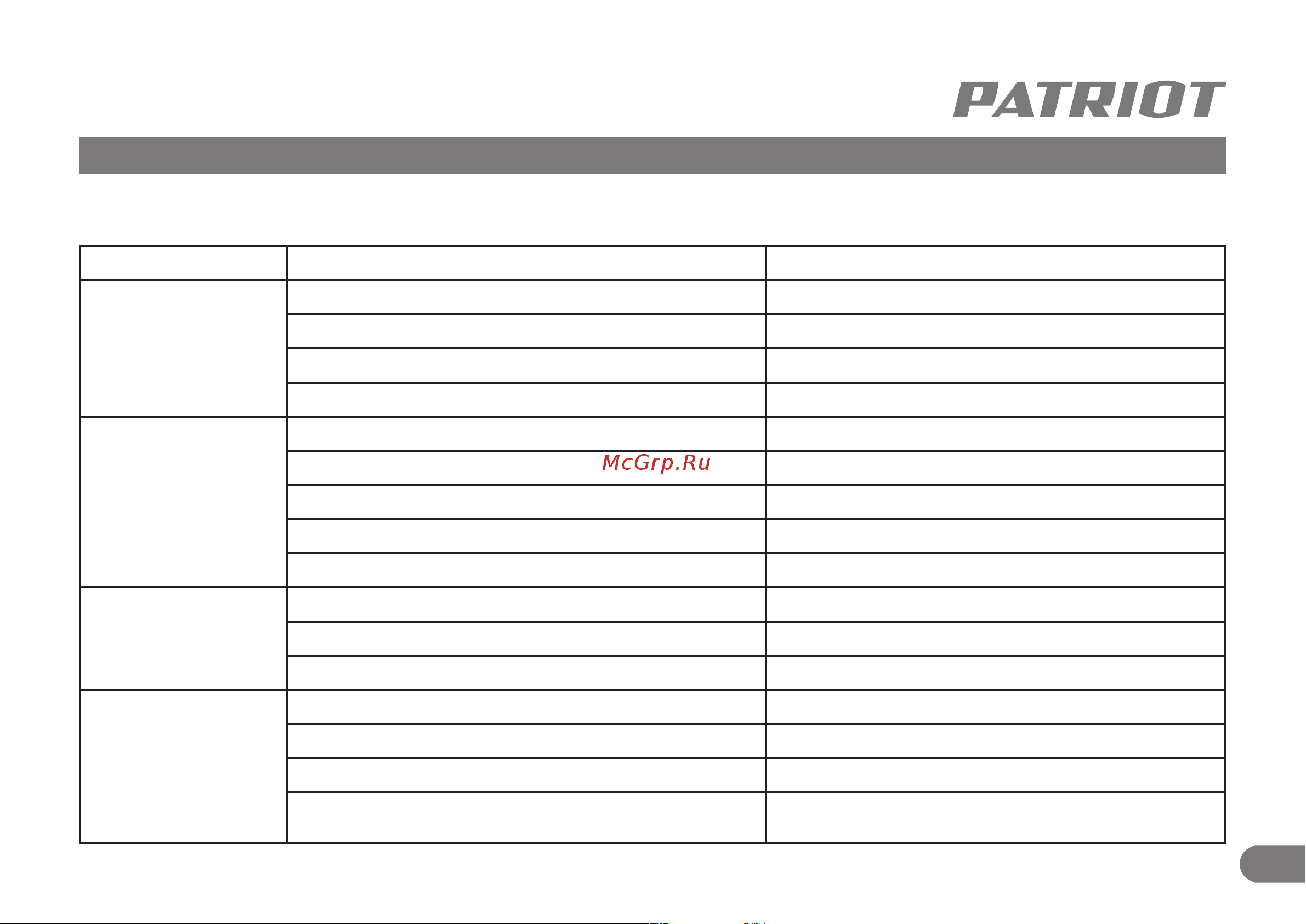 Patriot DB 200 [8/9] Возможные неисправности и методы их устранения