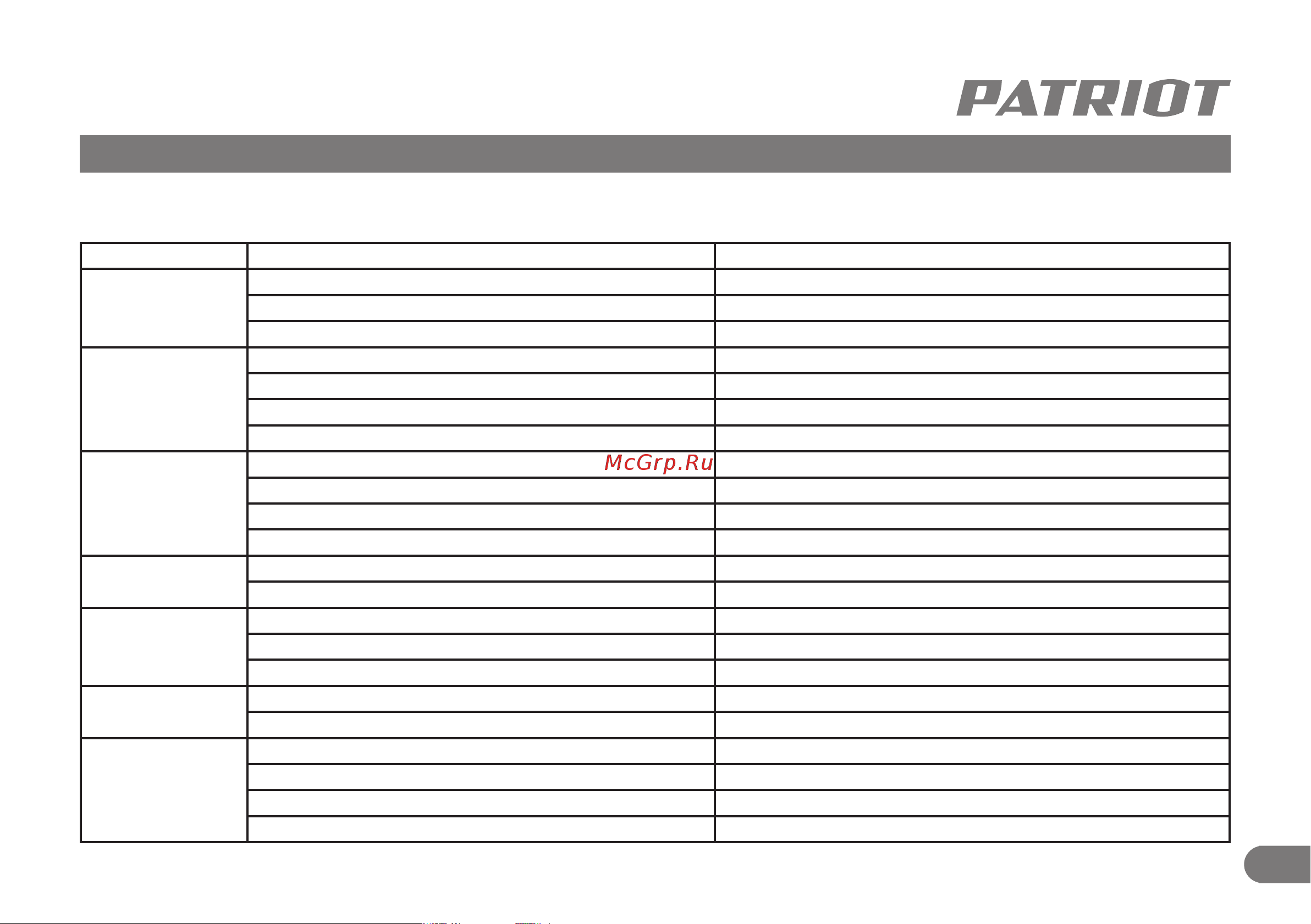 Patriot TC 450 160300180 [18/19] Возможные неисправности и методы их устранения