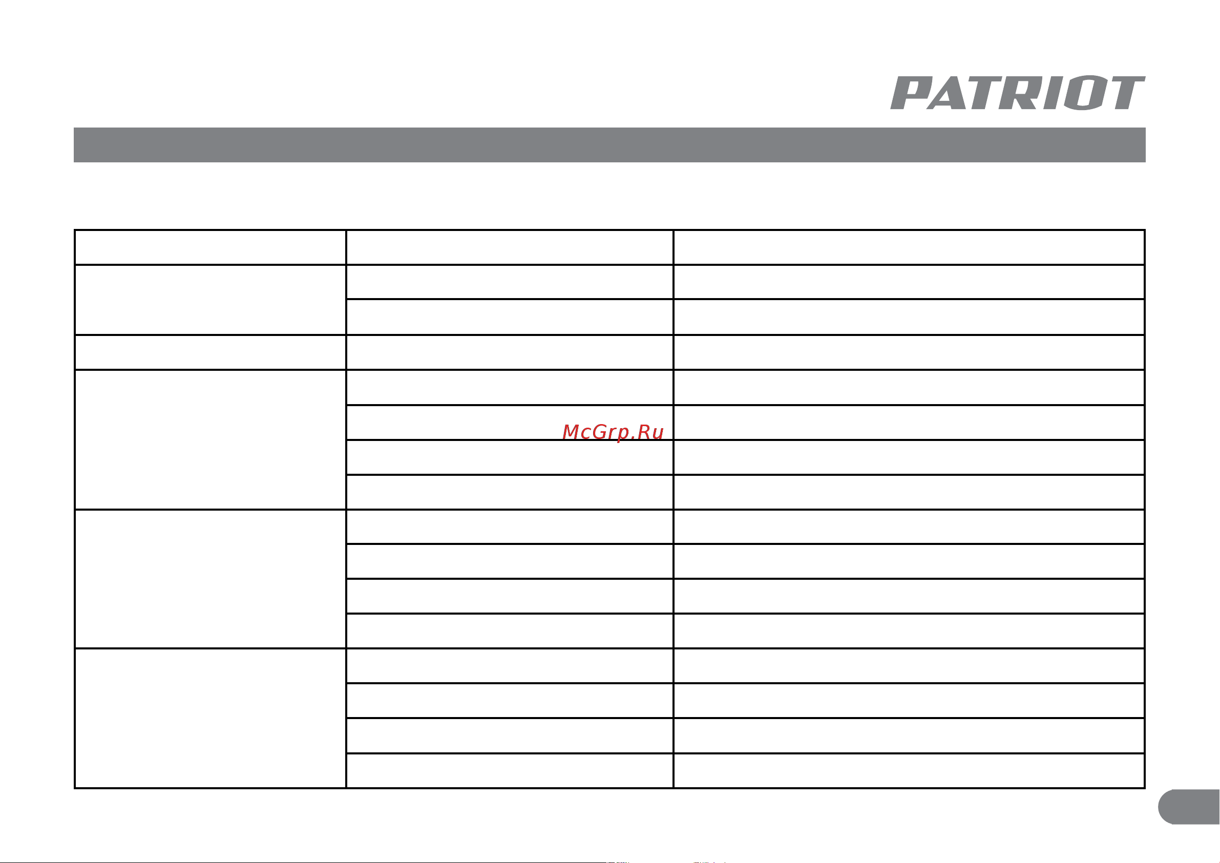 Patriot SD 600 [10/11] Возможные неисправности и методы их устранения
