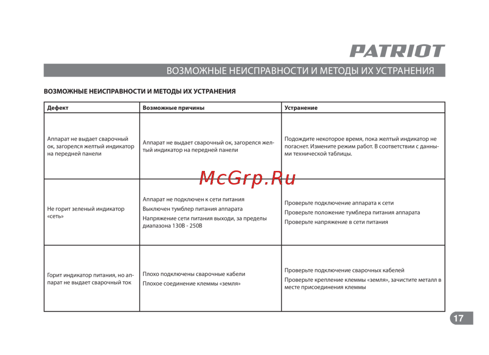 Patriot WM 160 D