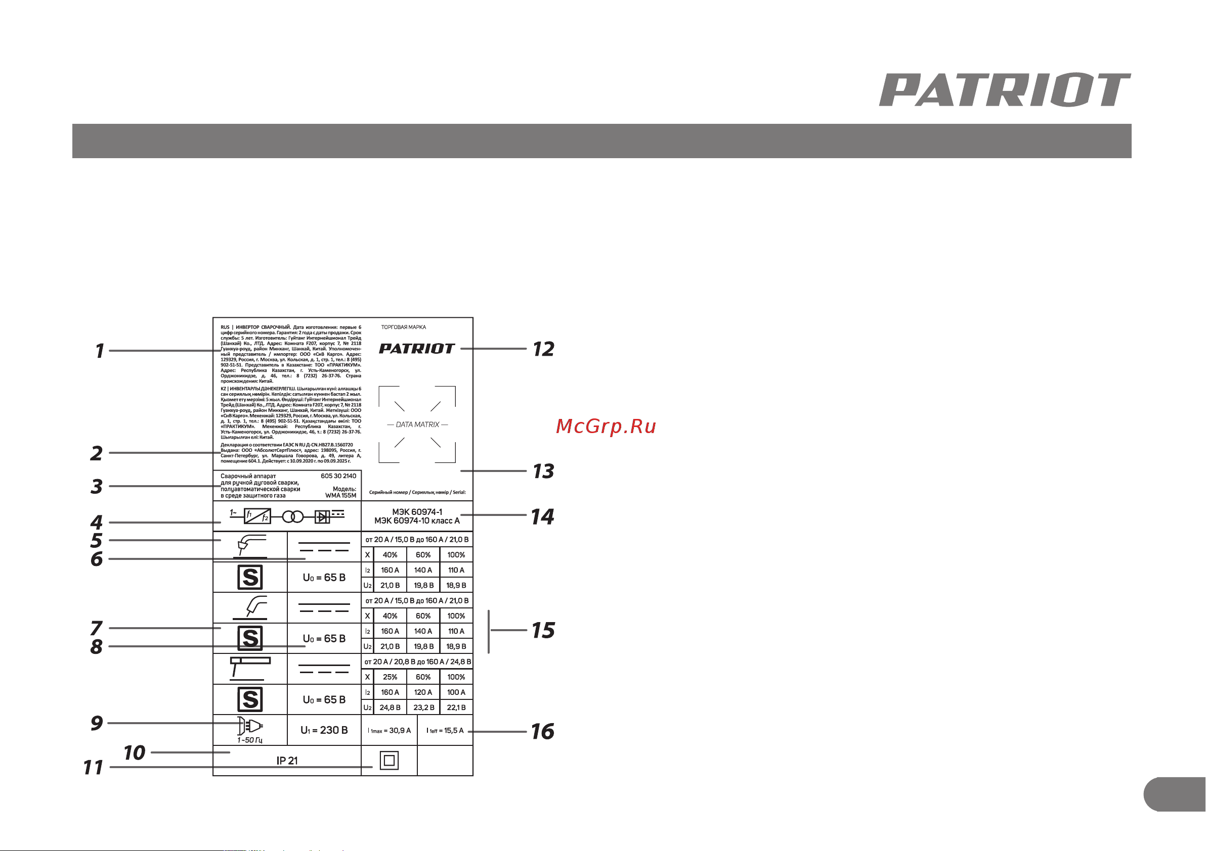 Patriot WMA 155 M [8/32] Символьные значения изображенные на табличке расшифровы ваются следующим образом
