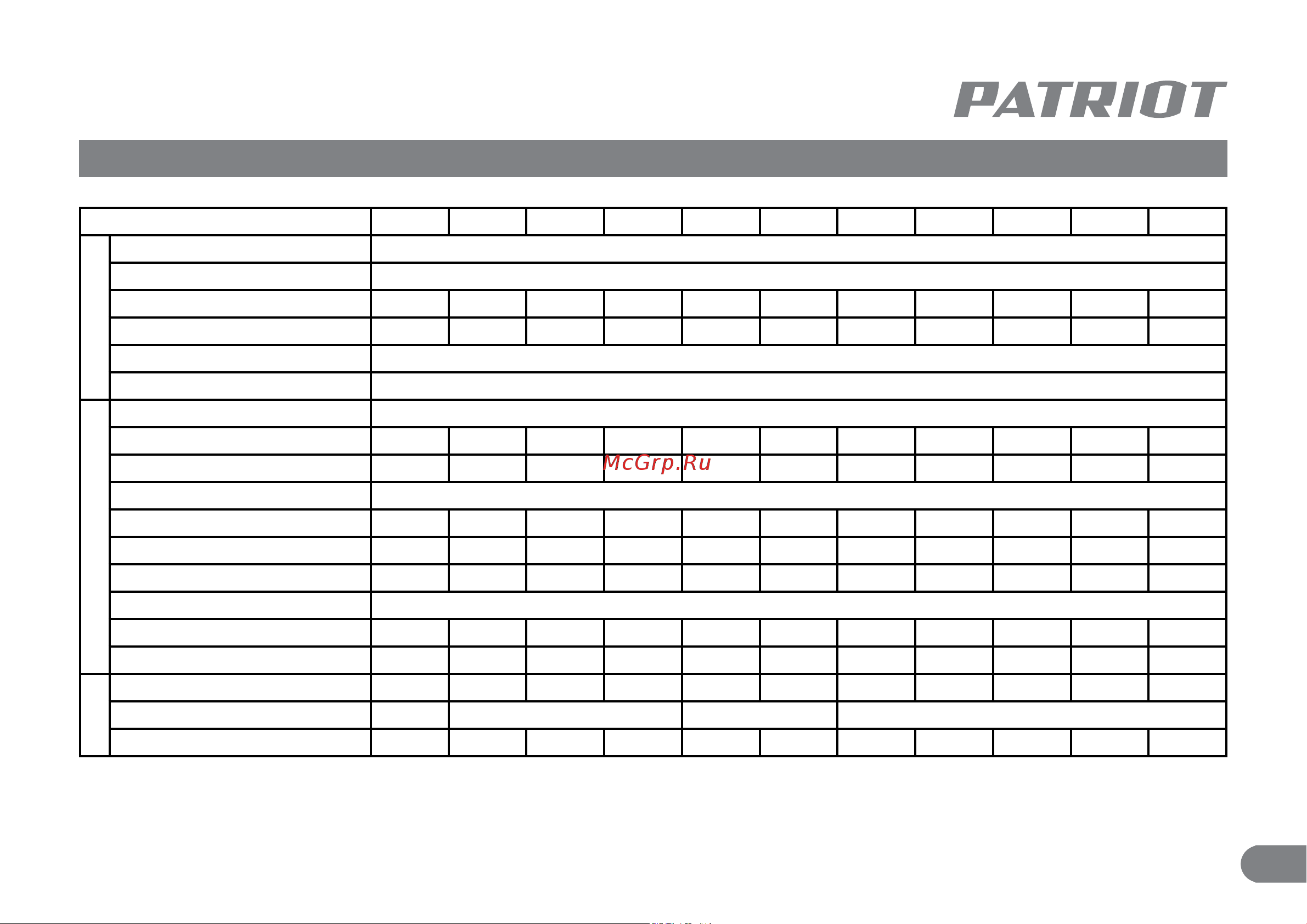 Patriot Max Power SRGE 3800 474103155 [4/19] Качество выходного напряжения соответствует классу применения g1 по гост р исо 8528 1 2005