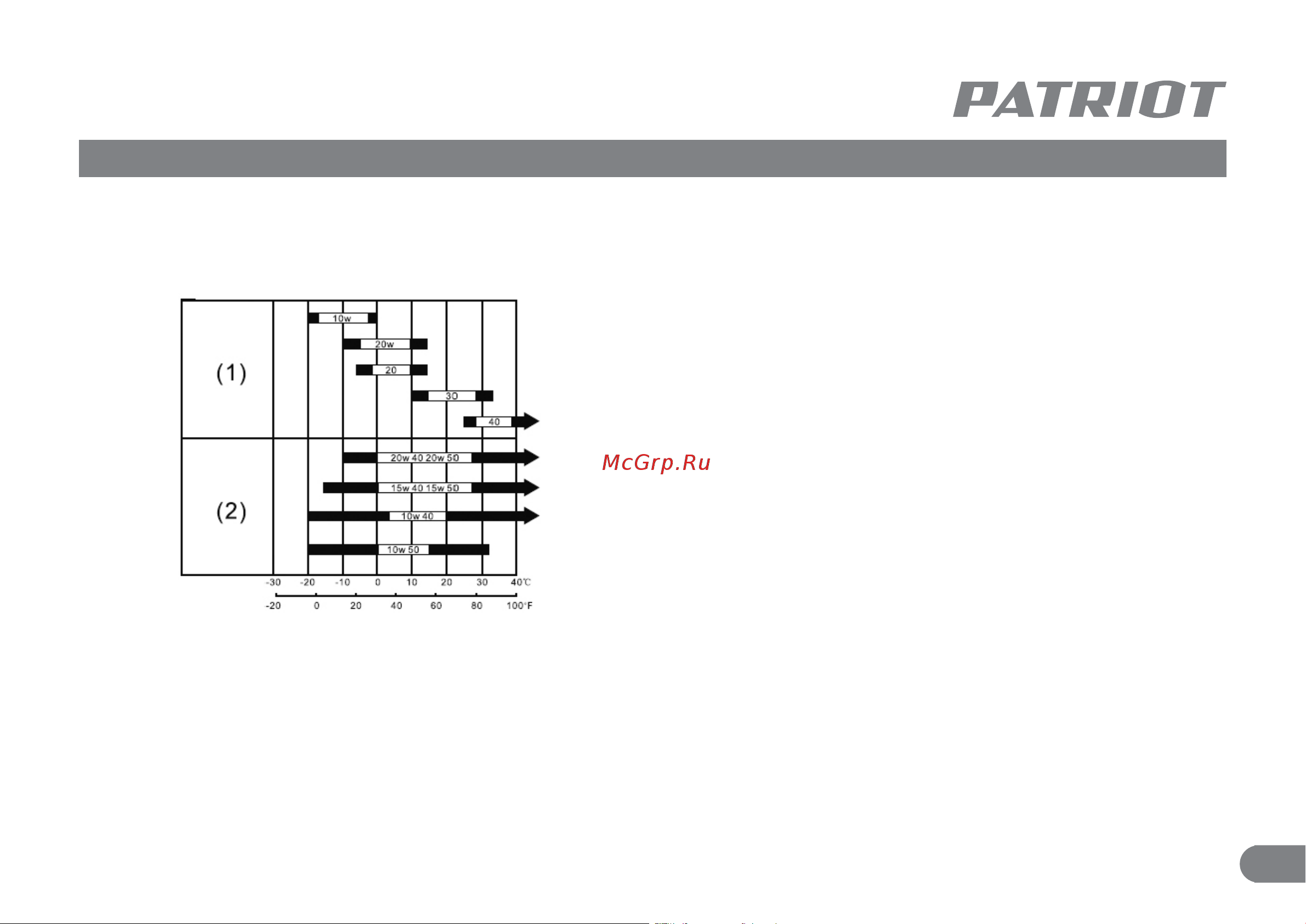 Patriot Max Power SRGE 3800 [8/0] Описание сборки и работы