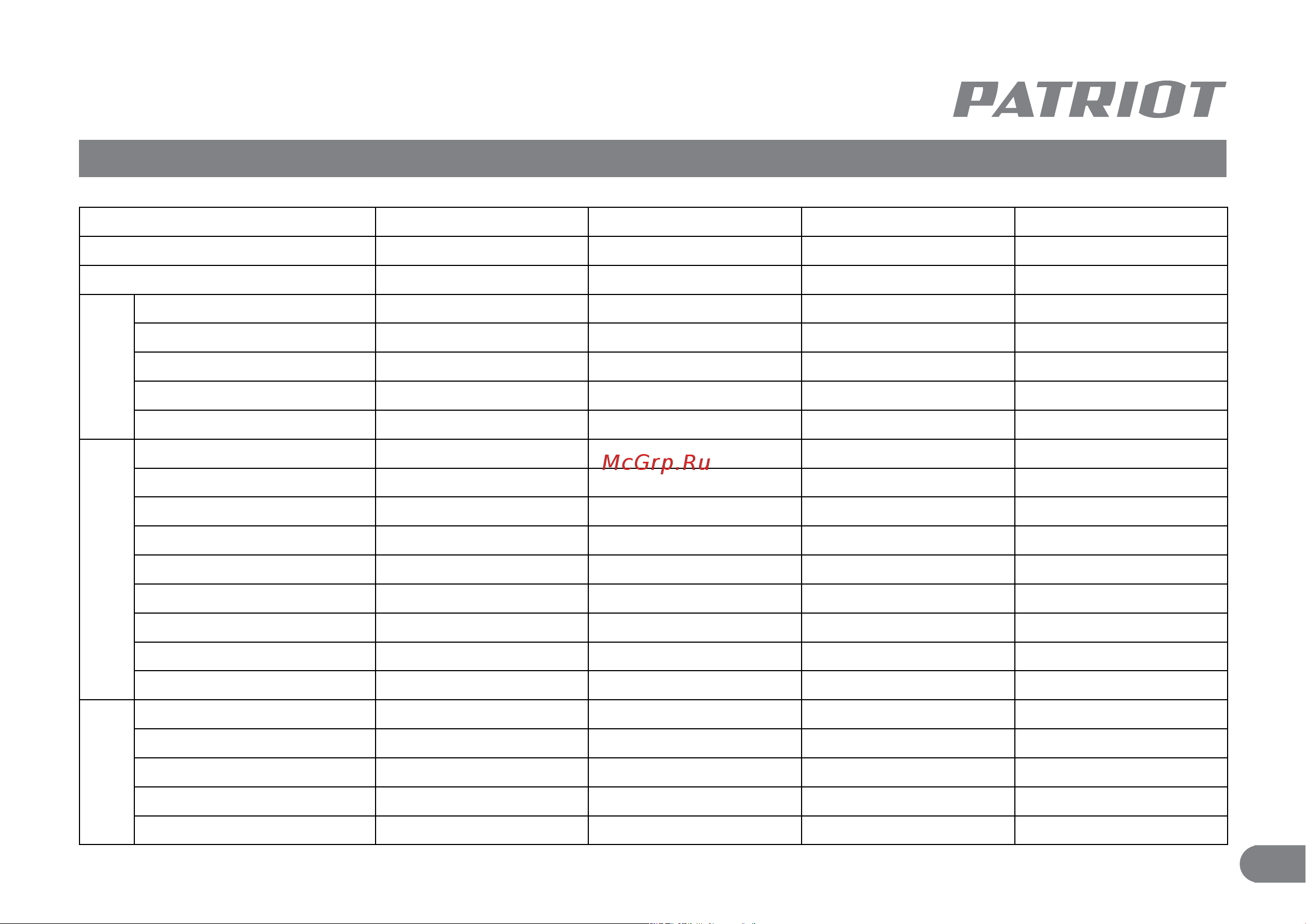 Patriot GRA 8500AWS [5/0] Технические характеристики