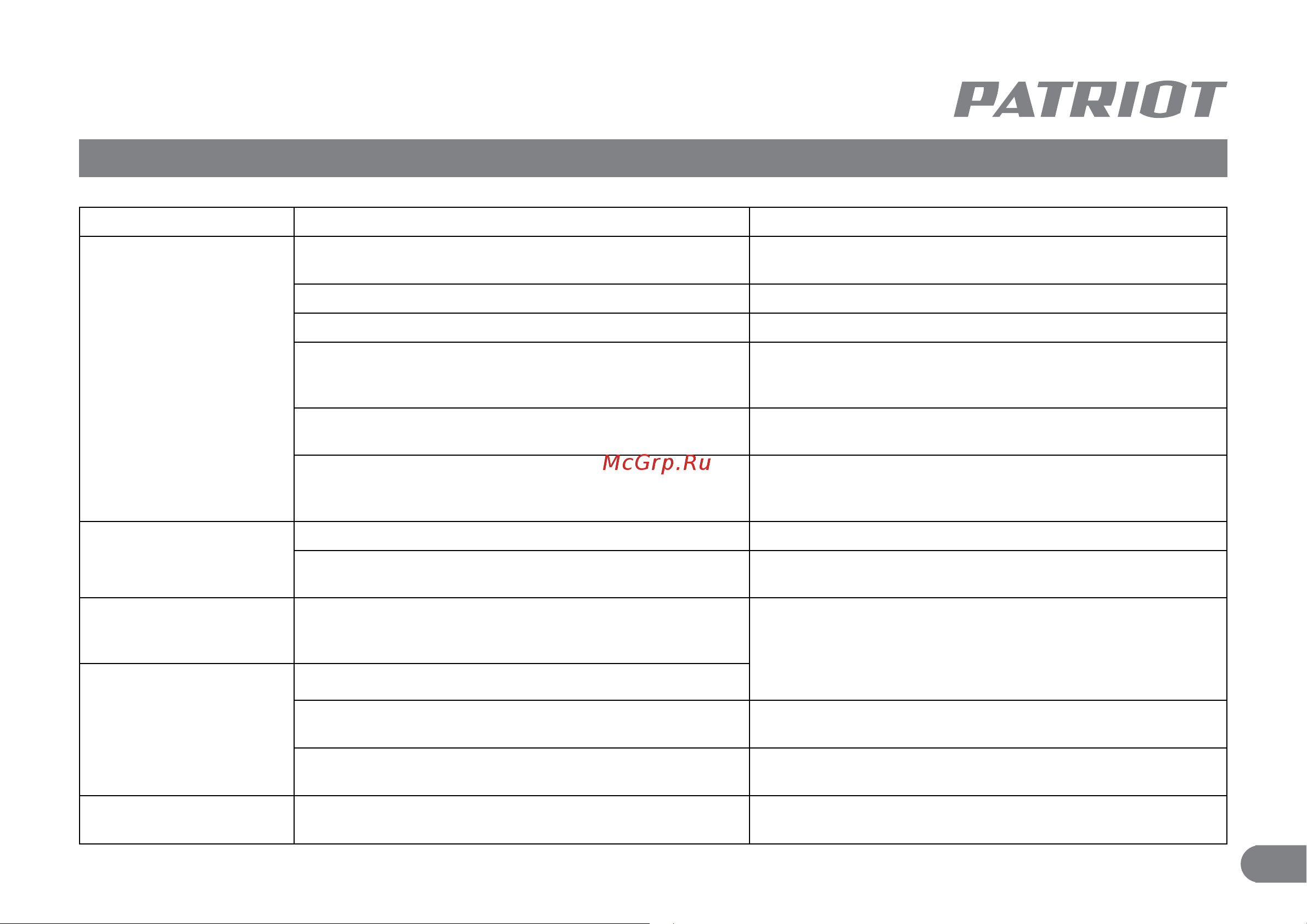 Patriot GRA 9500 AWS [29/30] Критические отказы и методы устранения