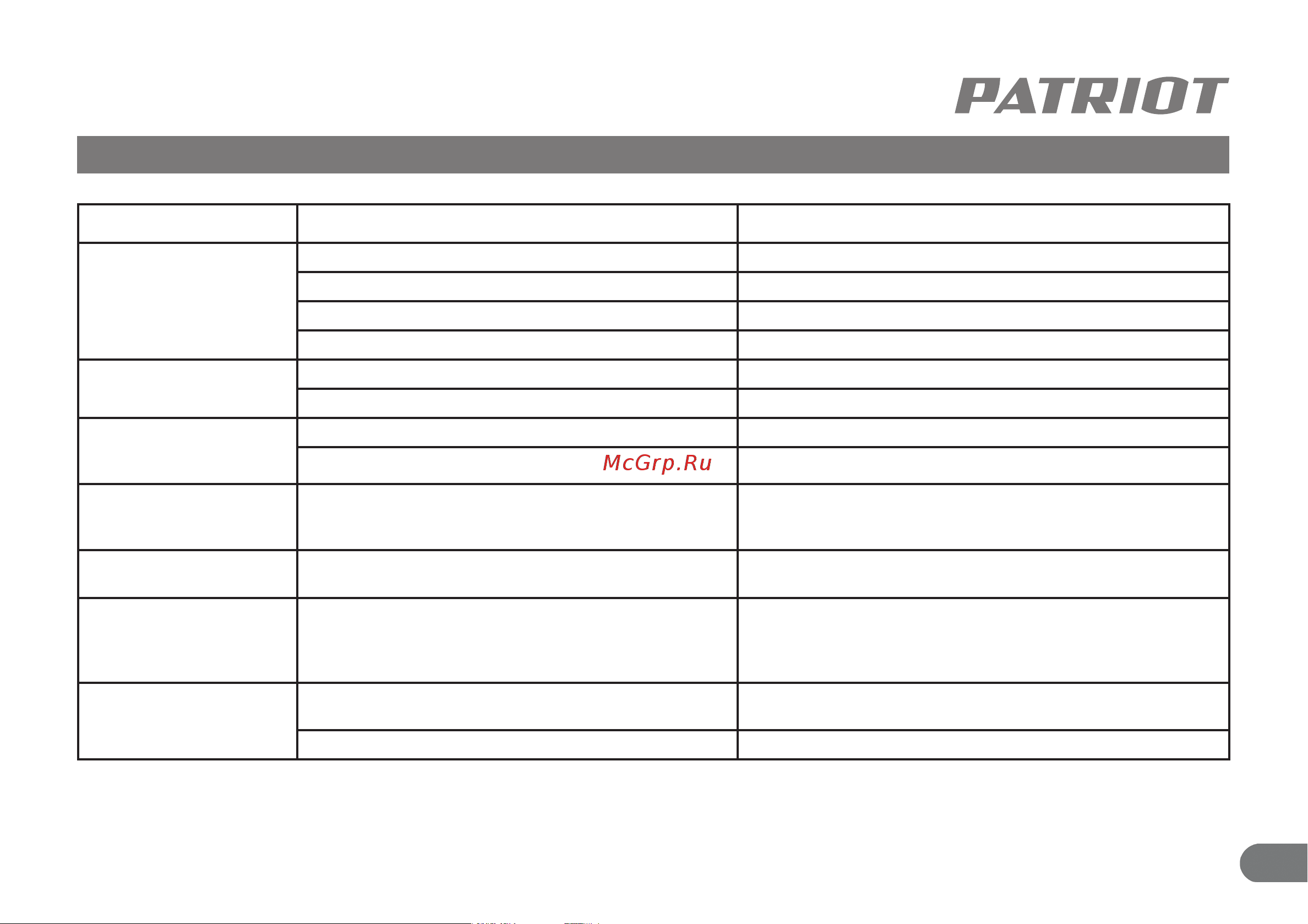 Patriot HVLP 1,4 А [12/13] Неисправности и методы их устранения