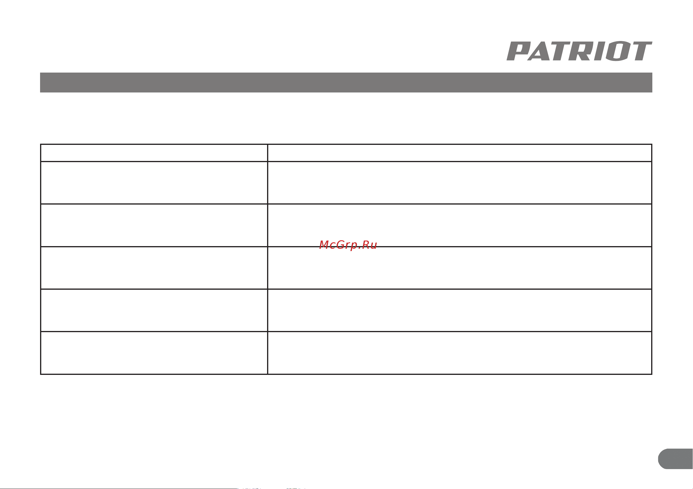 Patriot ASG 180 [10/13] Возможные неисправности и методы их устранения