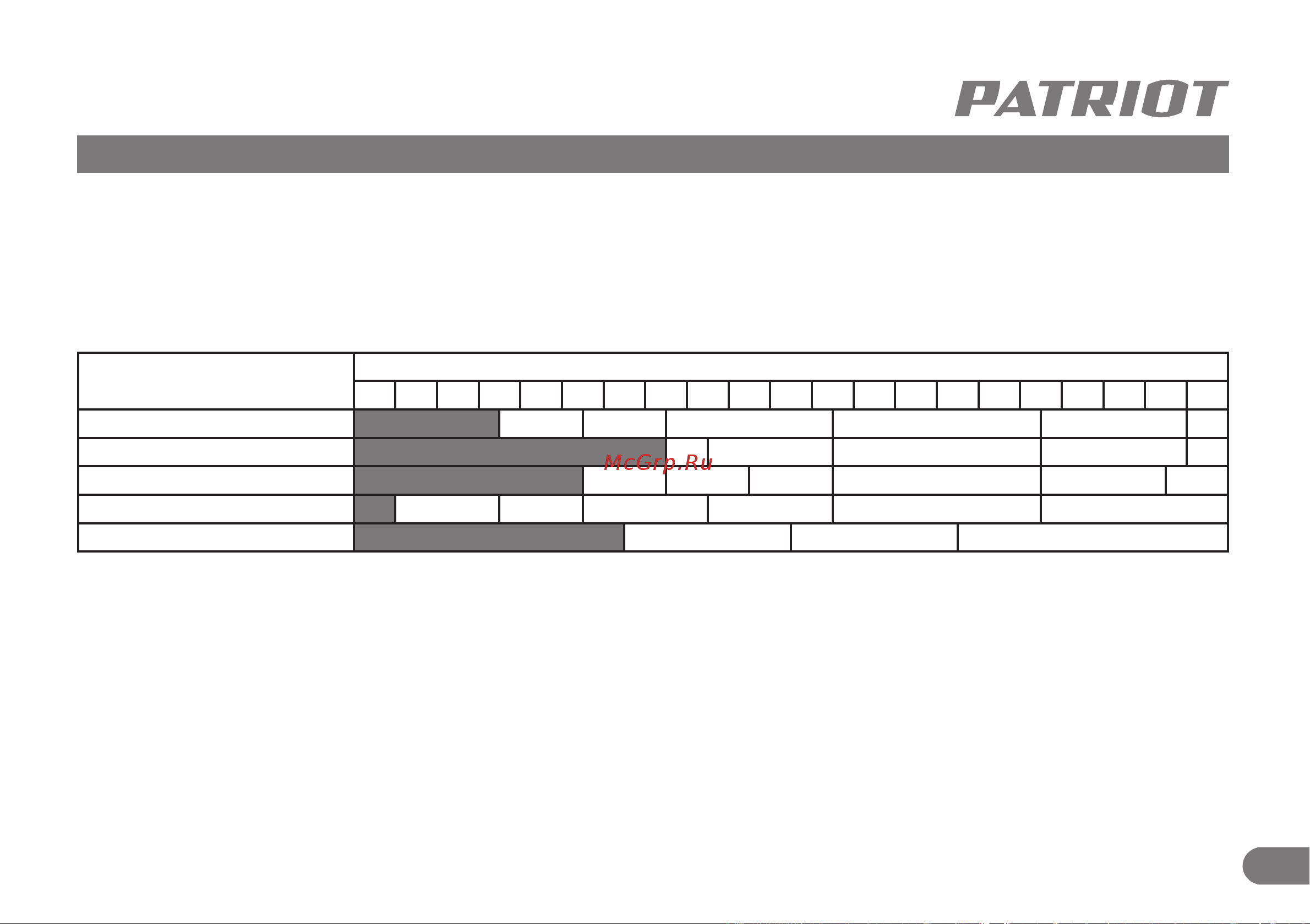 Patriot WH 300 [16/22] Элементы управления