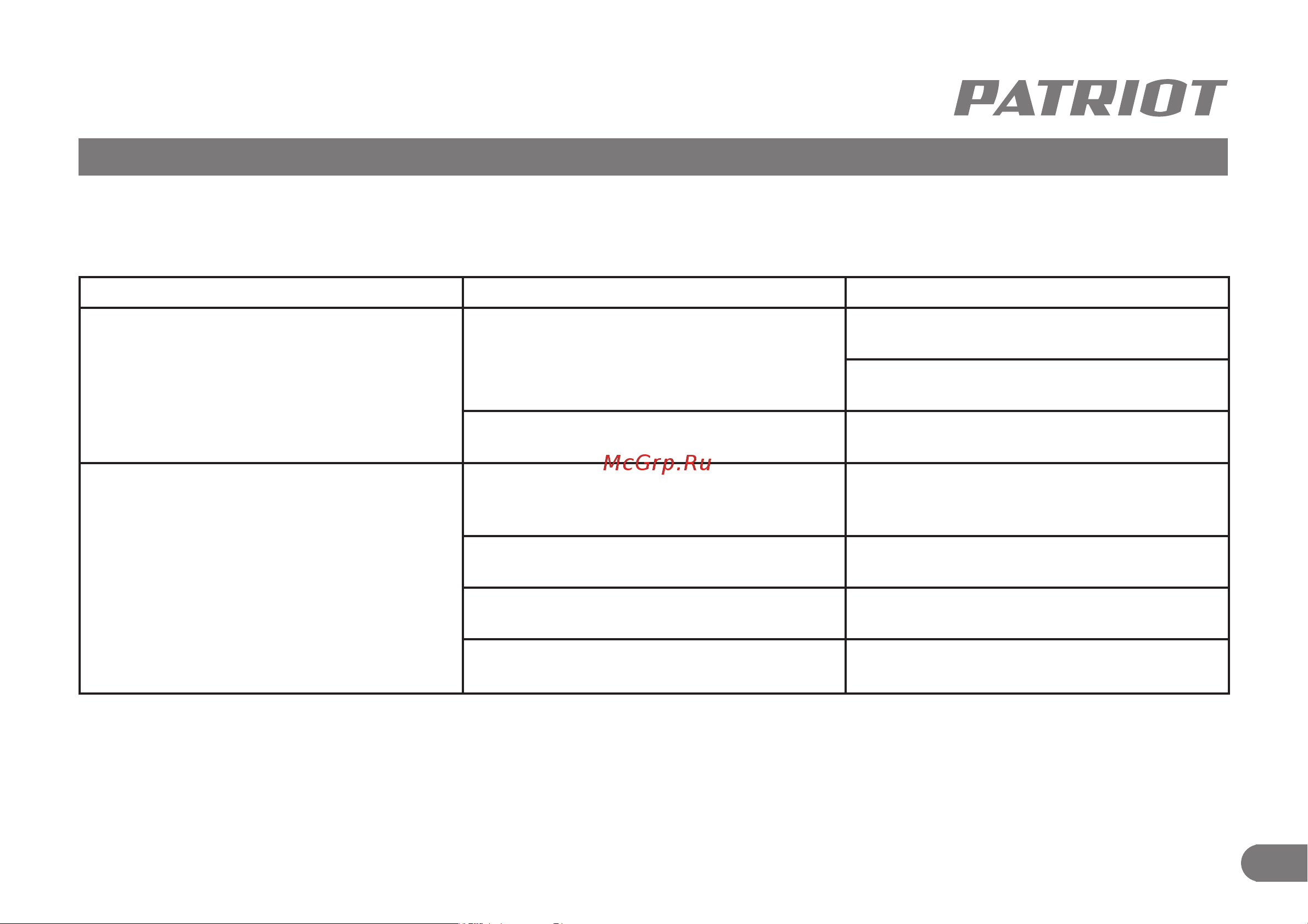 Patriot PTR 2 [10/13] Поиск и устранение неисправностей