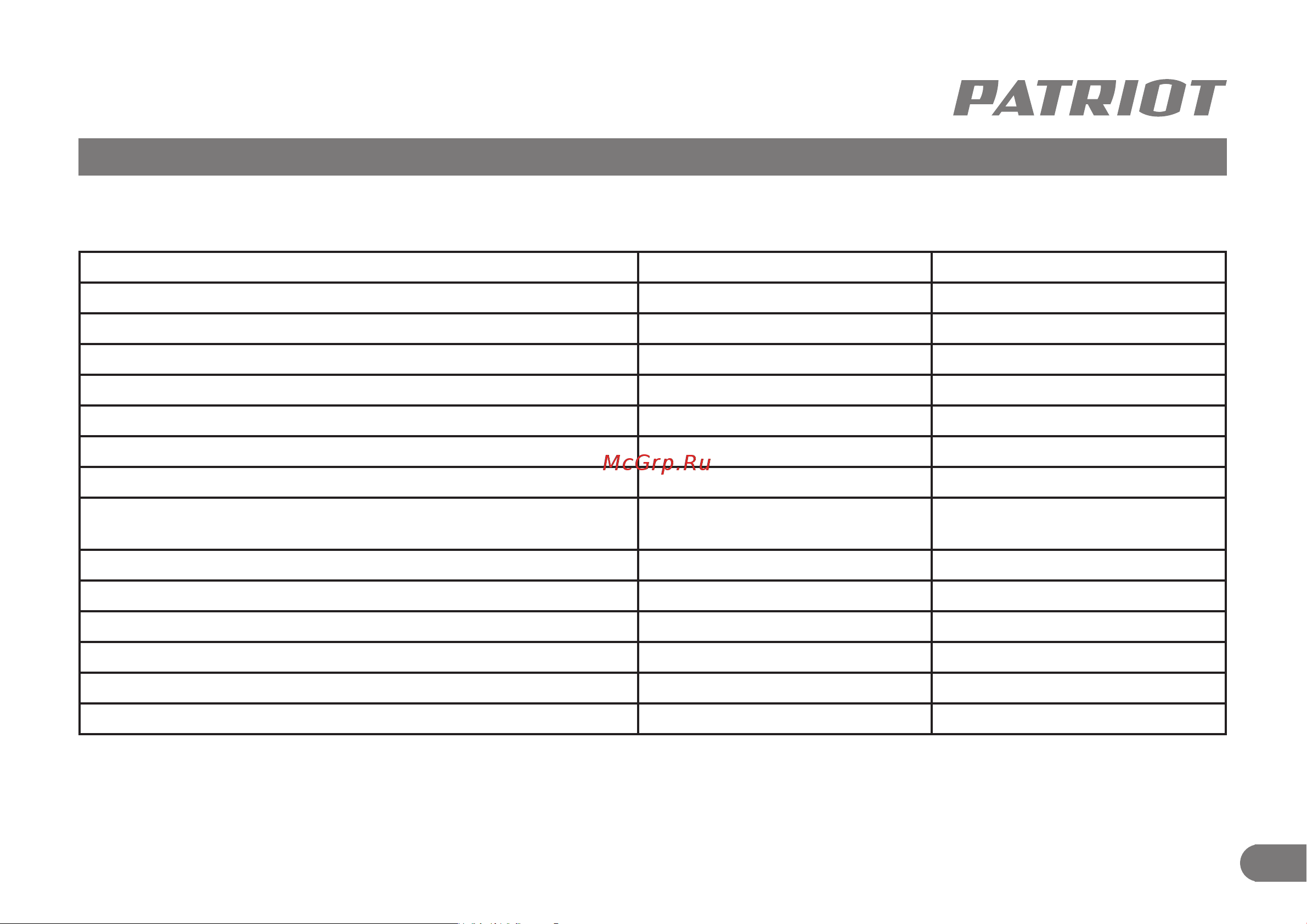 Patriot PTR 2 [6/13] Технические характеристики