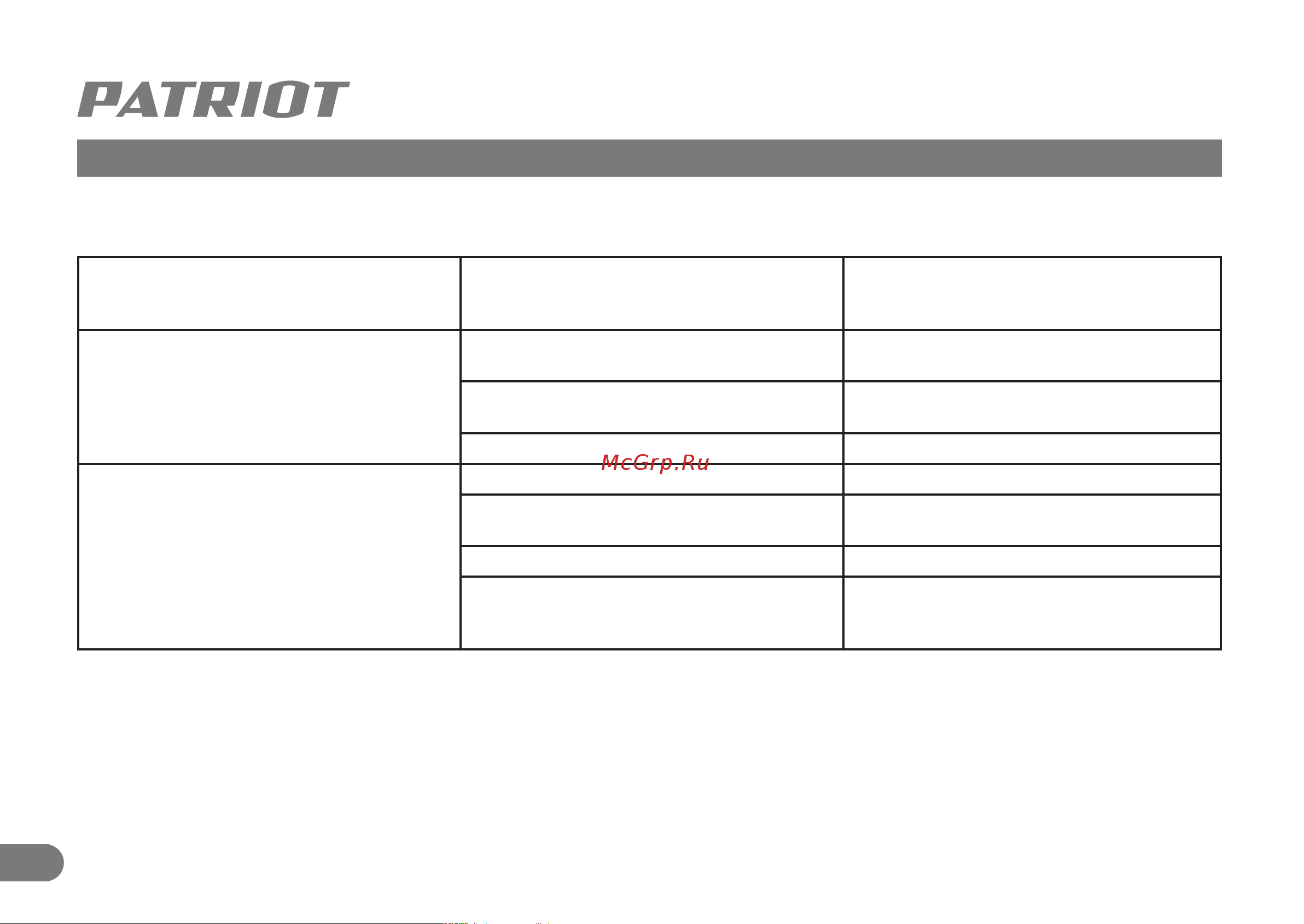 Patriot PT-R15 633307299 [15/21] Поиск и устранение неисправностей