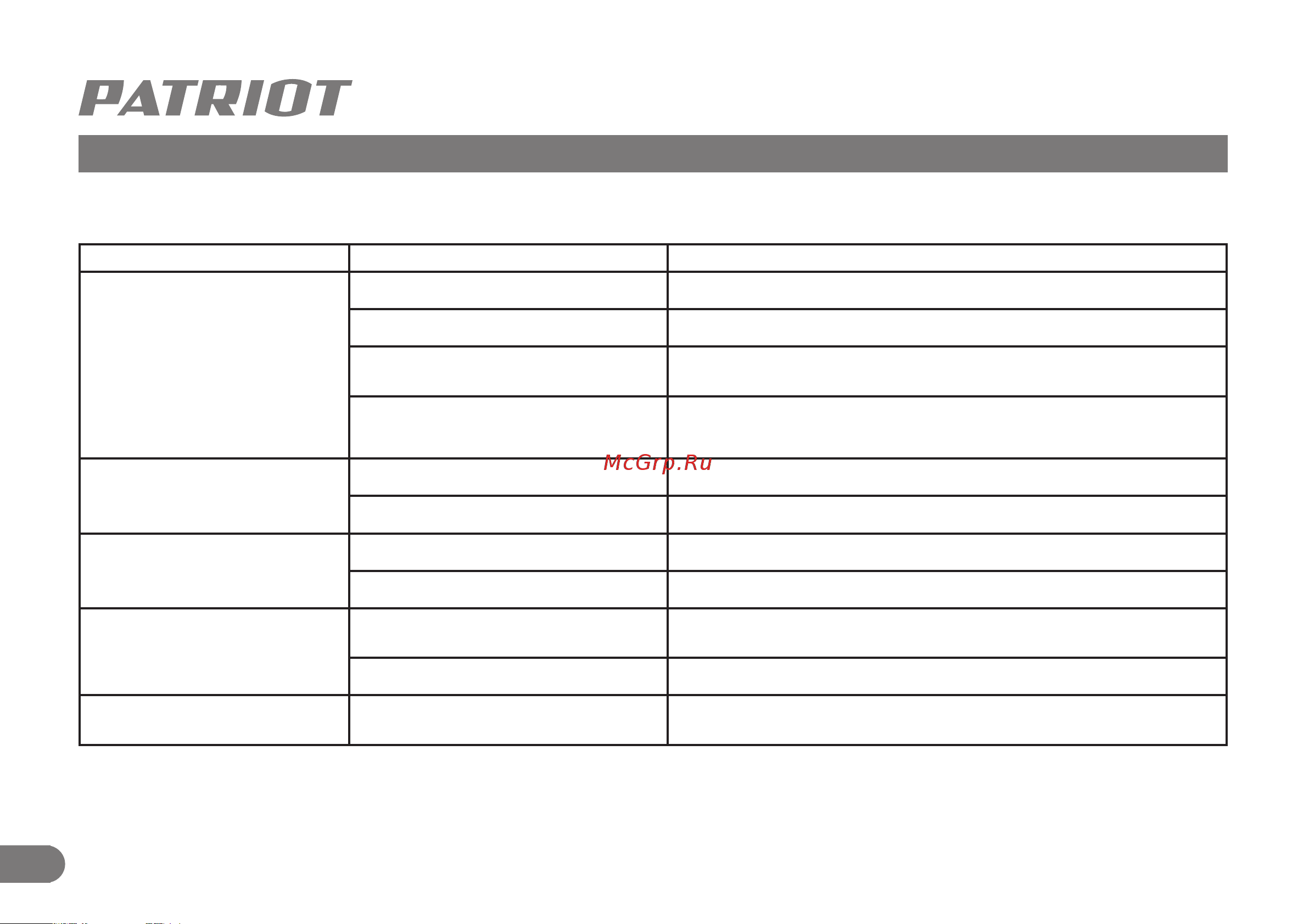 Patriot DB 5000 5 T [7/9] Возможные неисправности и методы их устранения