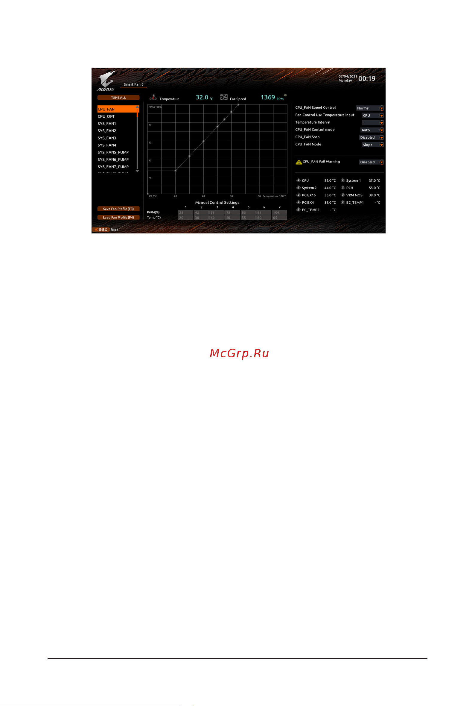 Gigabyte B650 AORUS PRO AX [6/24] Fan pump control mode