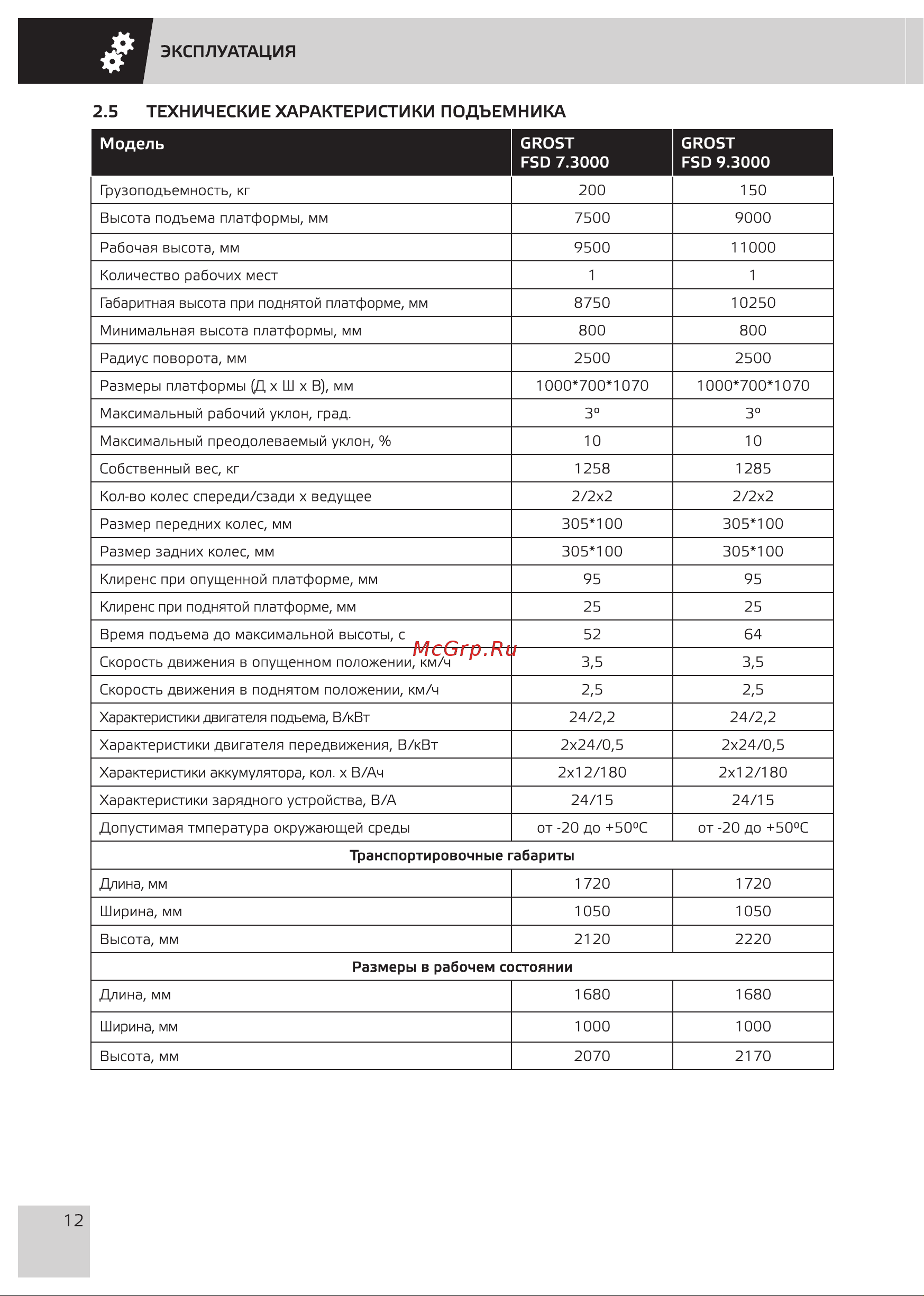 Grost FSD 9.3000 109551 Руководство по эксплуатации онлайн [14/32] 690945