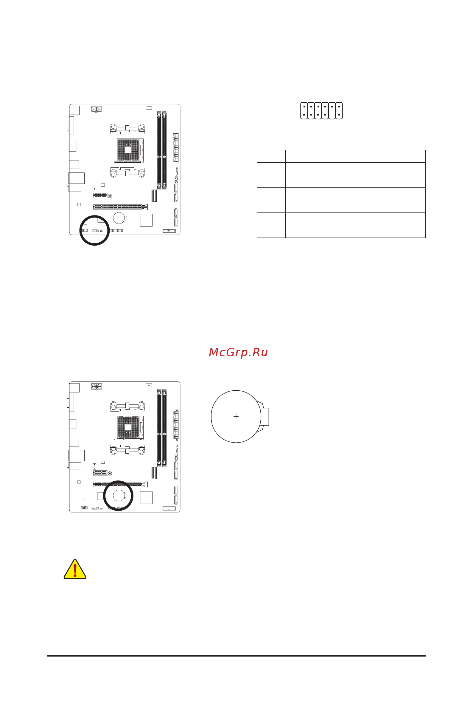 Gigabyte A520M K V2 [22/30] You may clear the cmos values by removing the battery 1 turn off your computer and unplug the power cord 2 gently remove the battery from the battery holder and wait for one