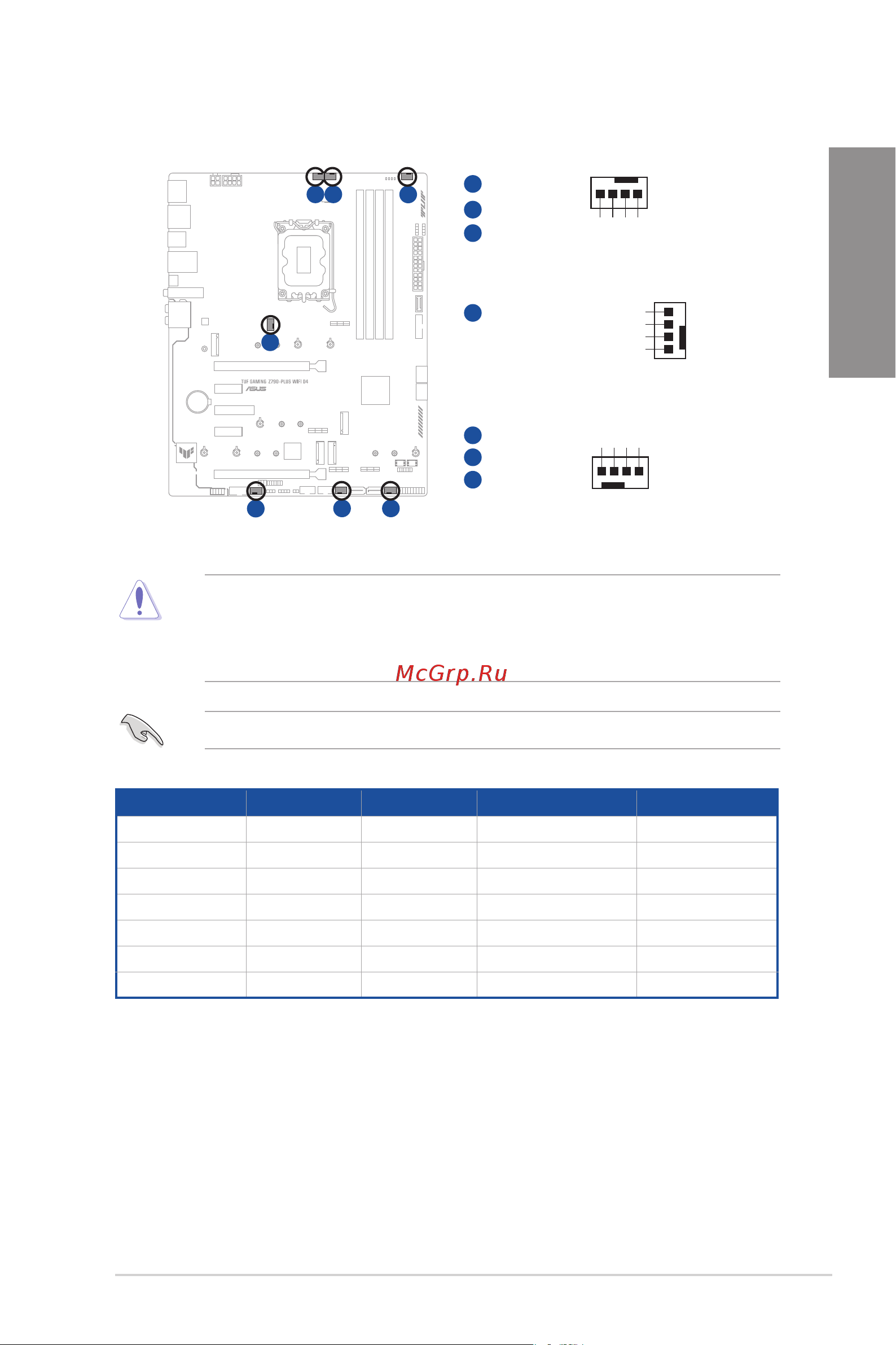 Asus TUF GAMING Z790-PLUS WIFI D4 [19/75] Chapter 1