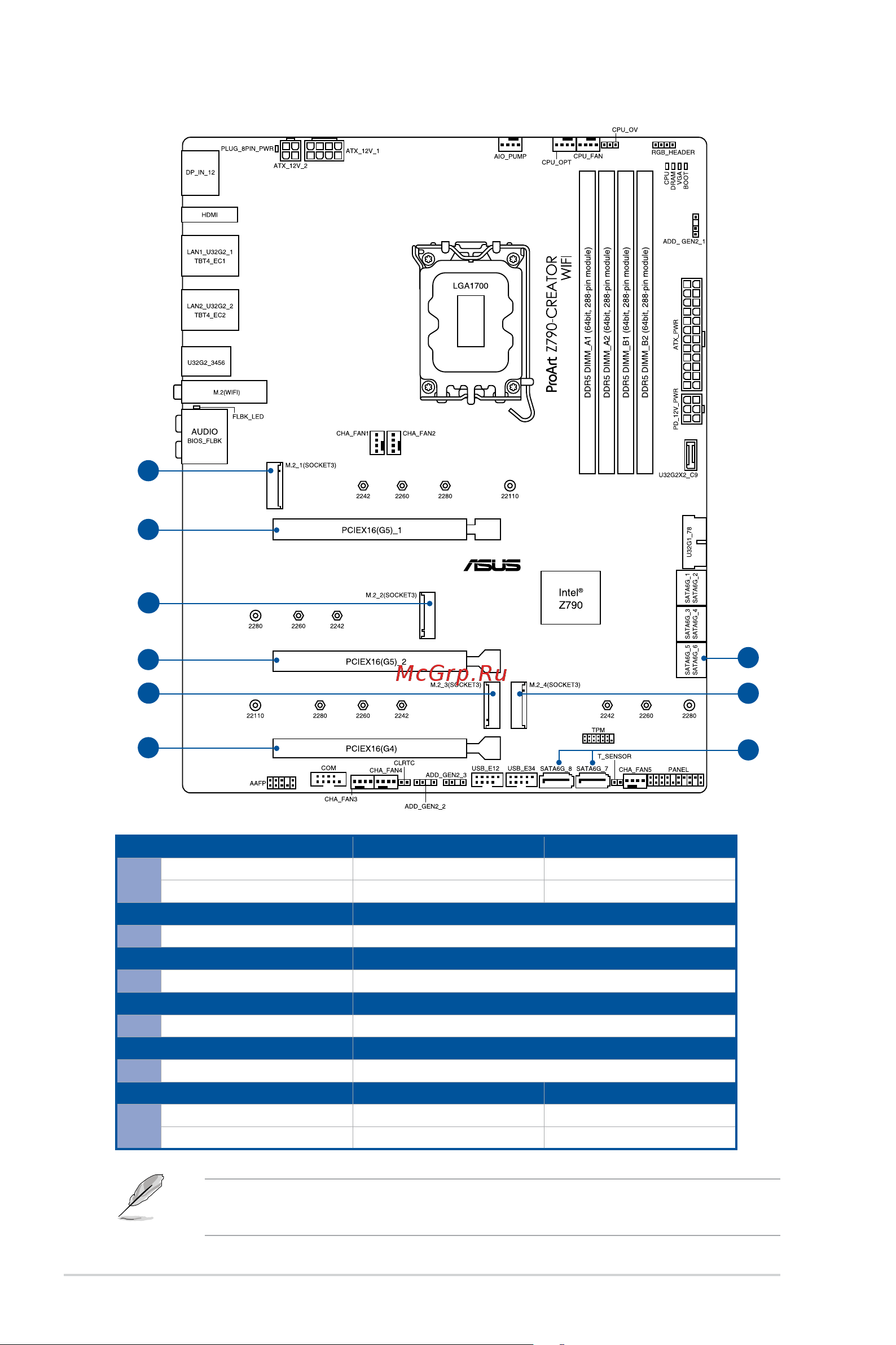 Asus ProArt Z790-CREATOR WIFI [12/90] Connectors with shared bandwidth