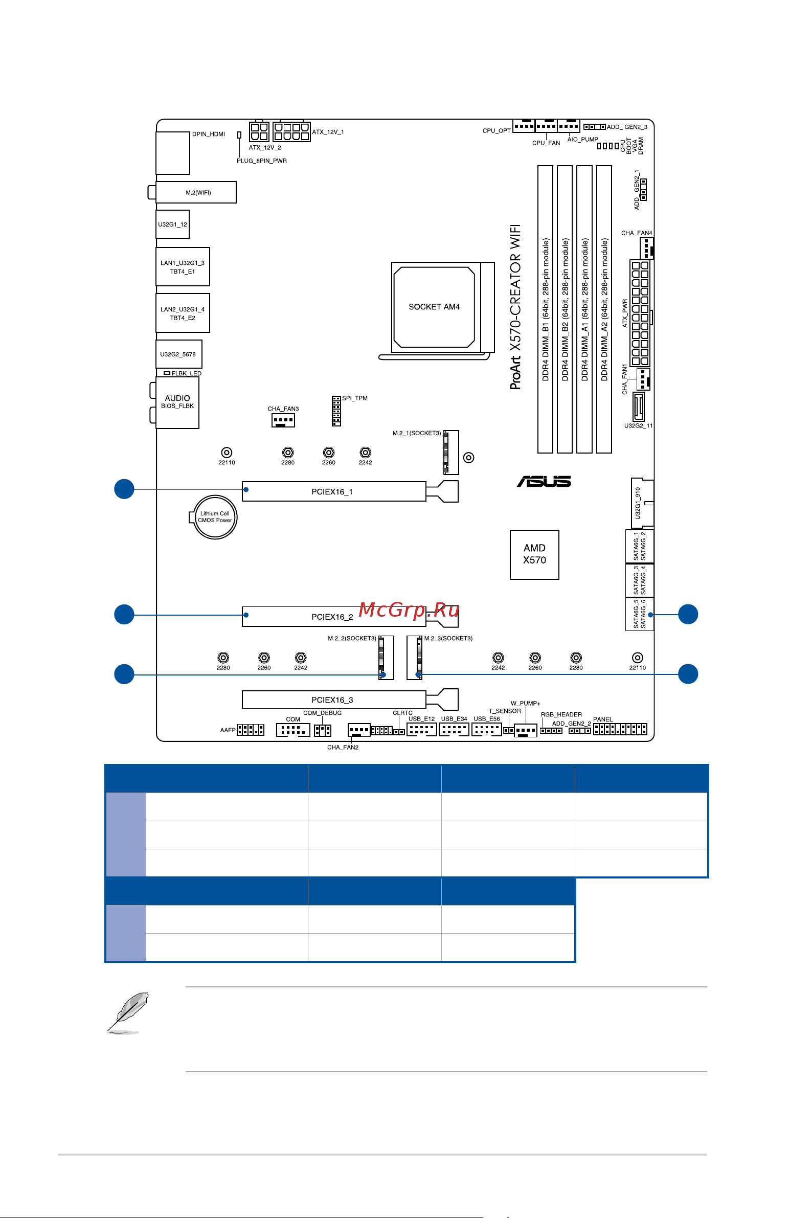Asus ProArt X570-CREATOR WIFI [12/80] Connectors with shared bandwidth