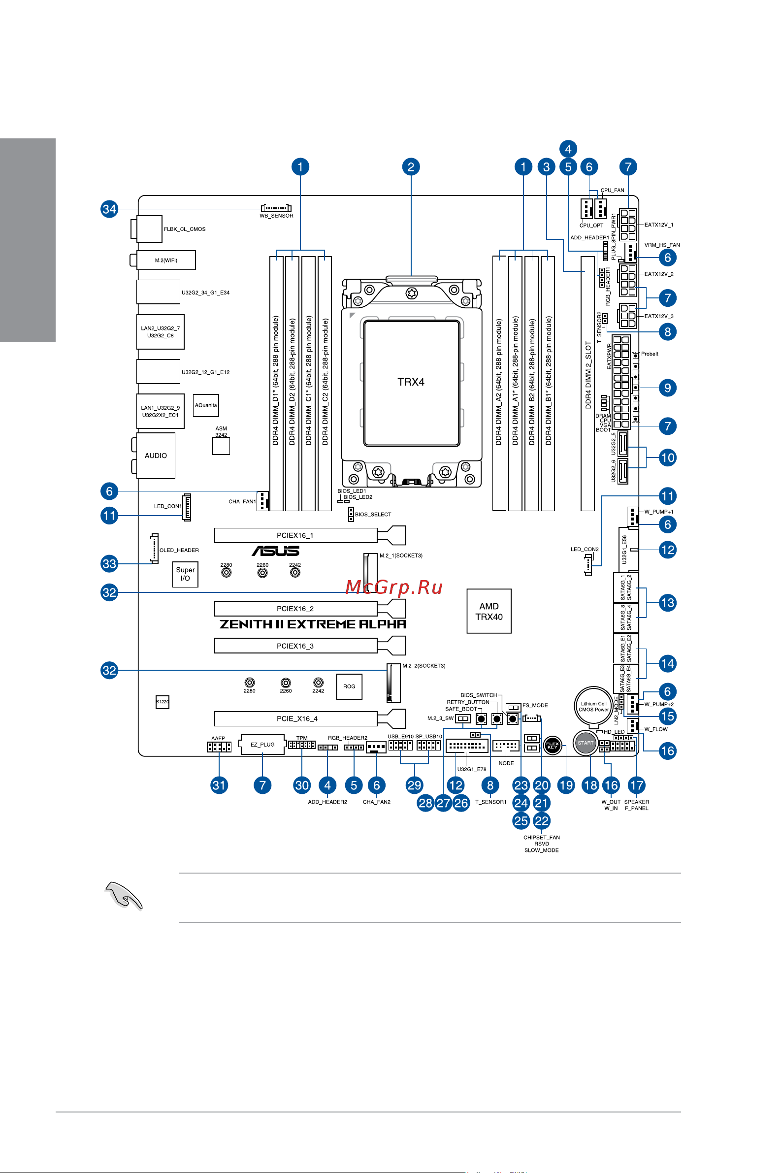 Asus ROG Zenith II Extreme Alpha [18/112] Motherboard layout