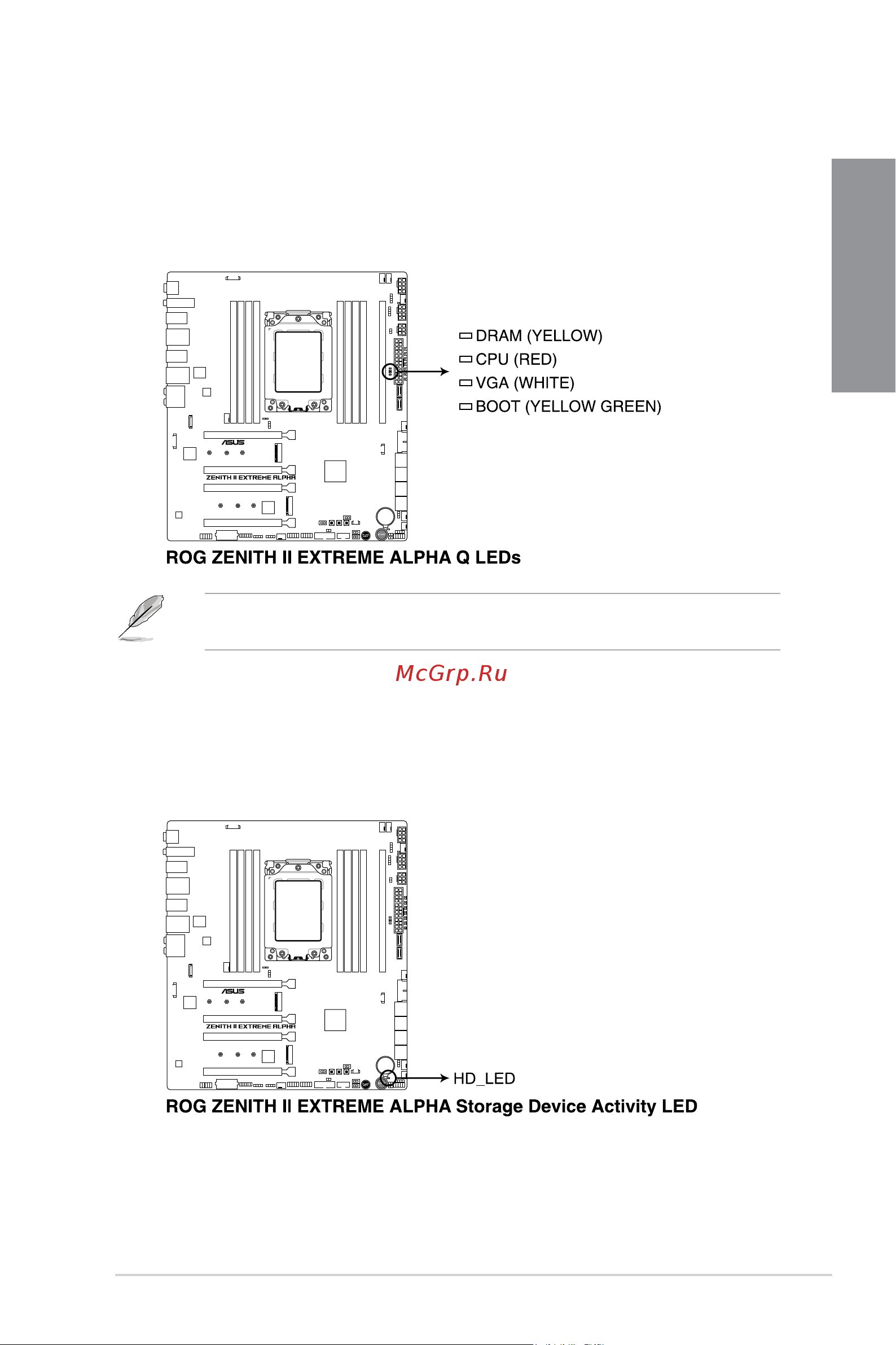 Asus ROG Zenith II Extreme Alpha [31/112] Onboard leds