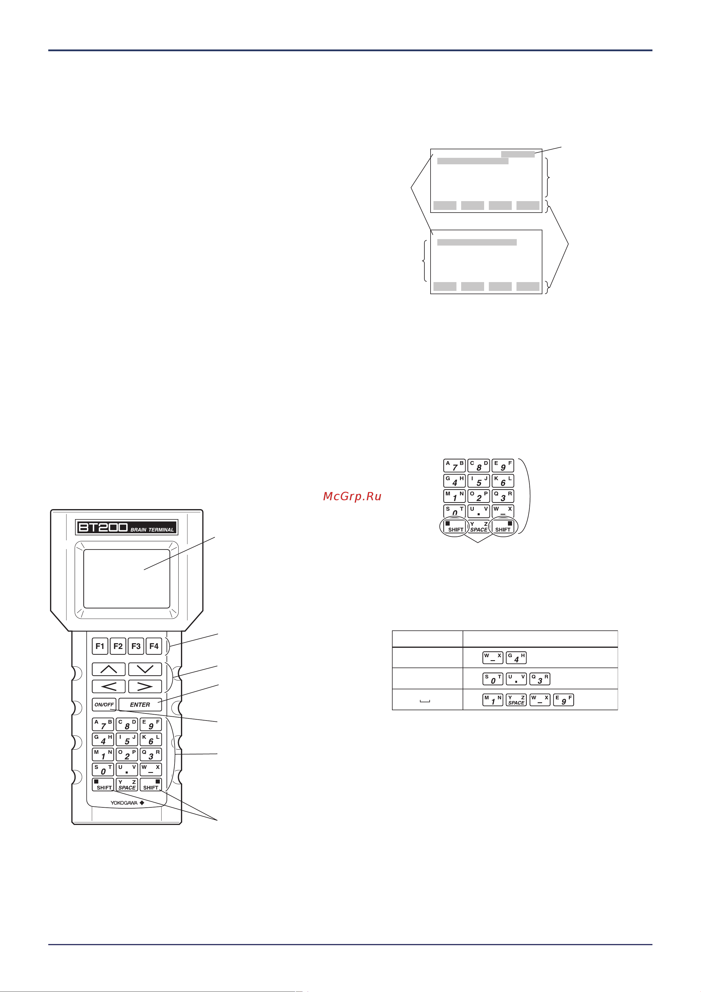 Yokogawa EJX130A [9/42] Функции операционных клавиш
